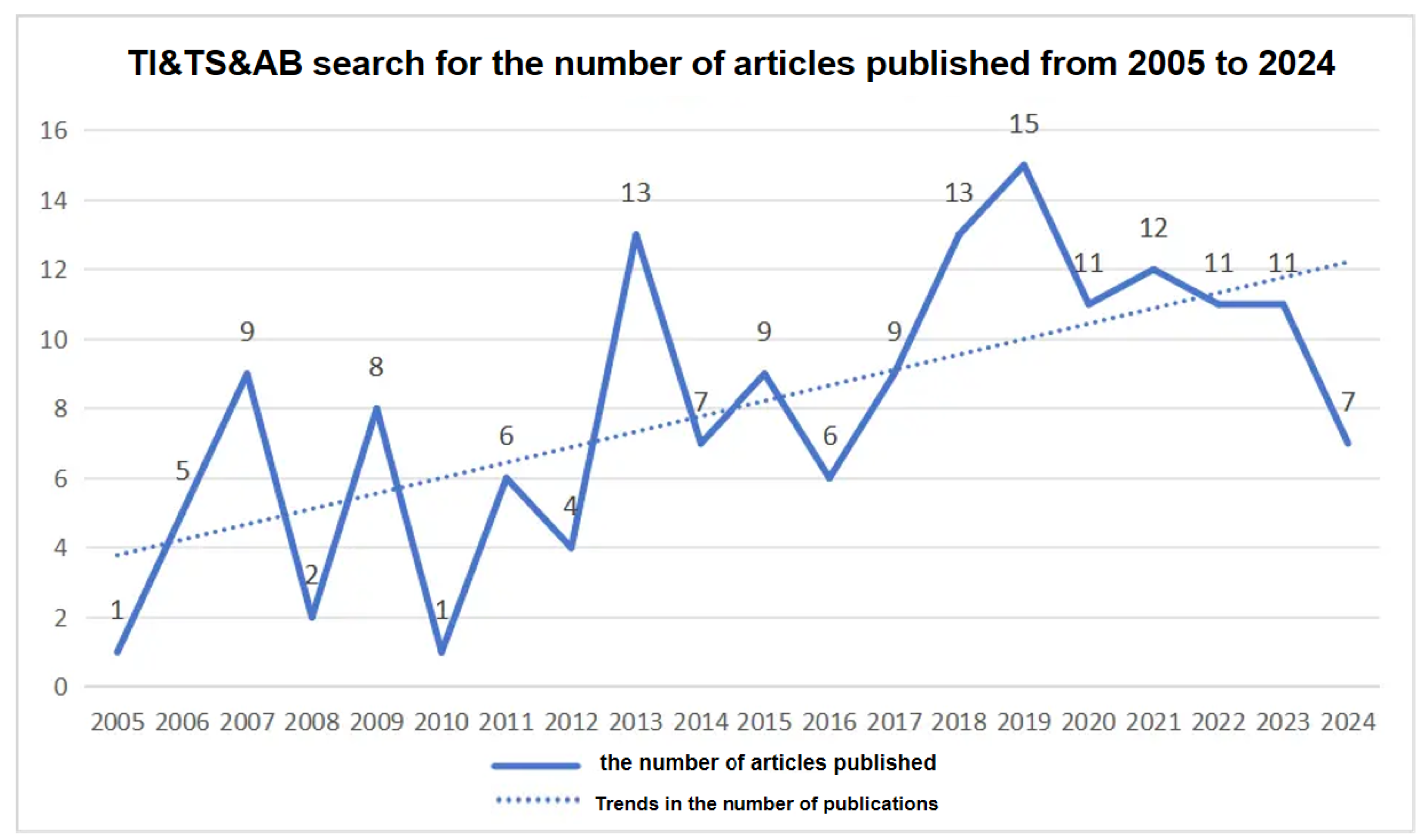 Buildings 15 00757 g002