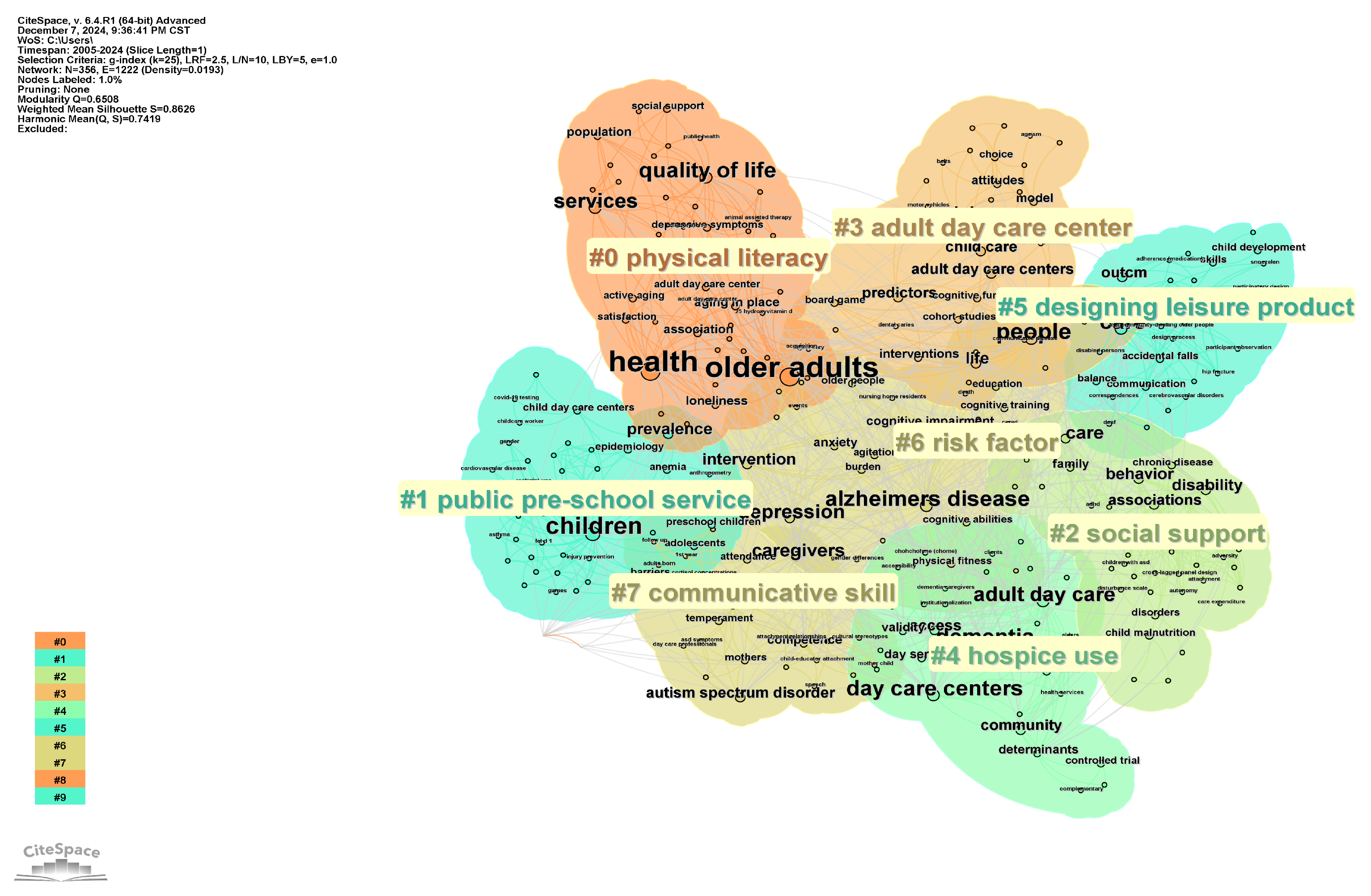 Buildings 15 00757 g003