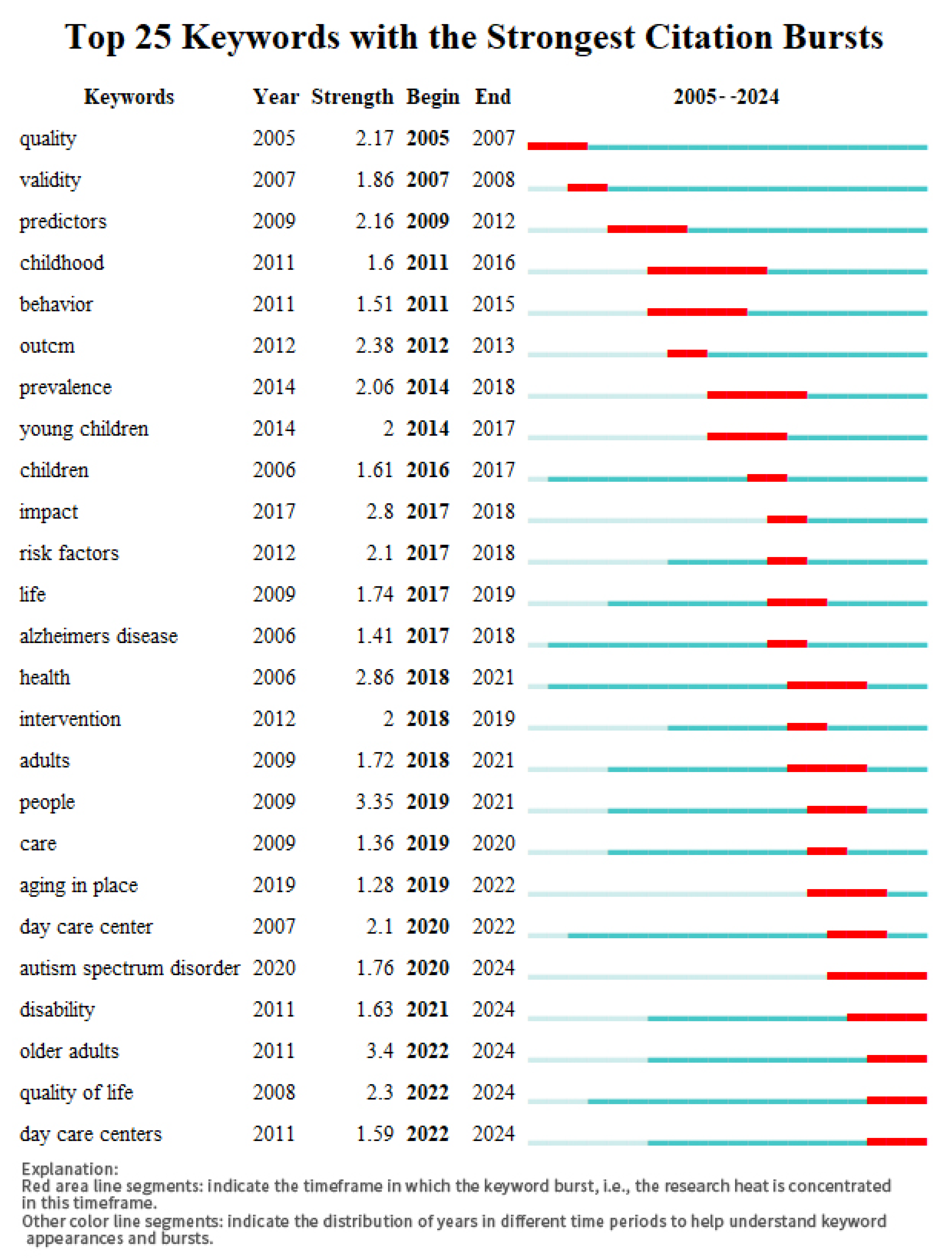 Buildings 15 00757 g004