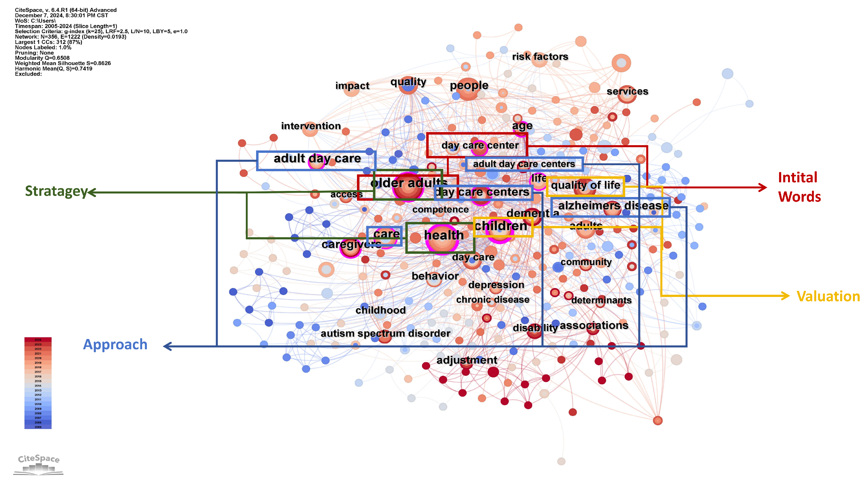 Buildings 15 00757 g005