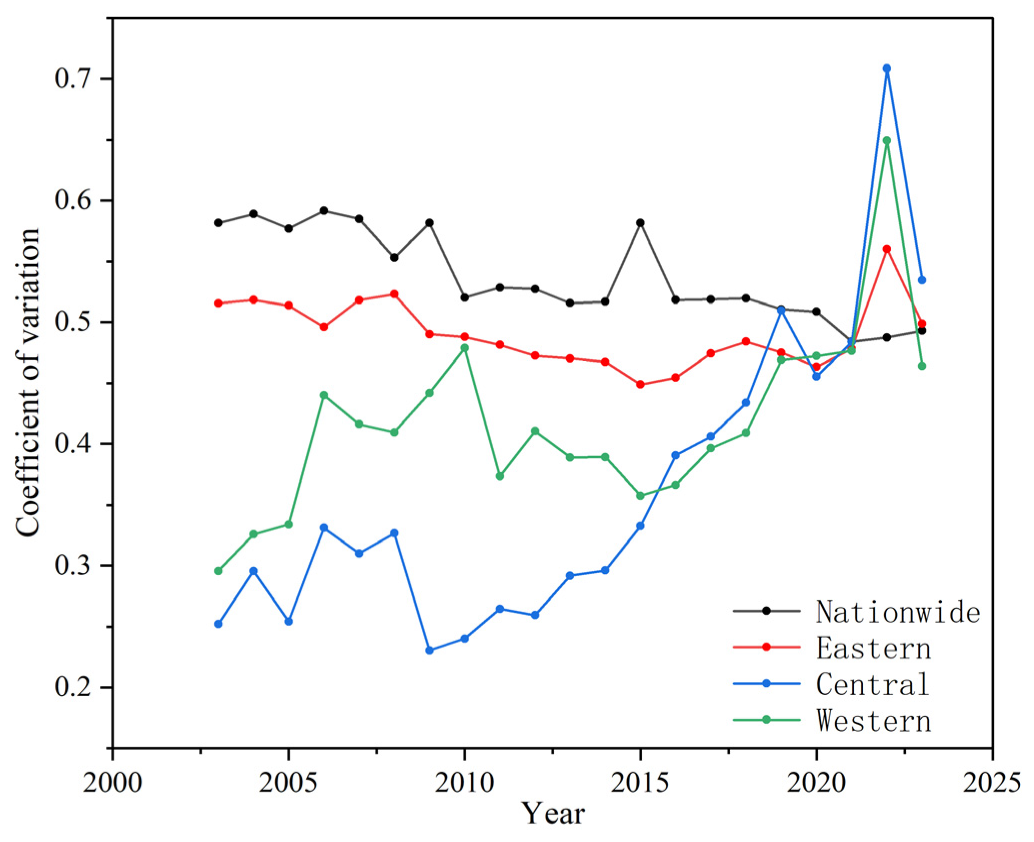 Buildings 15 00759 g006