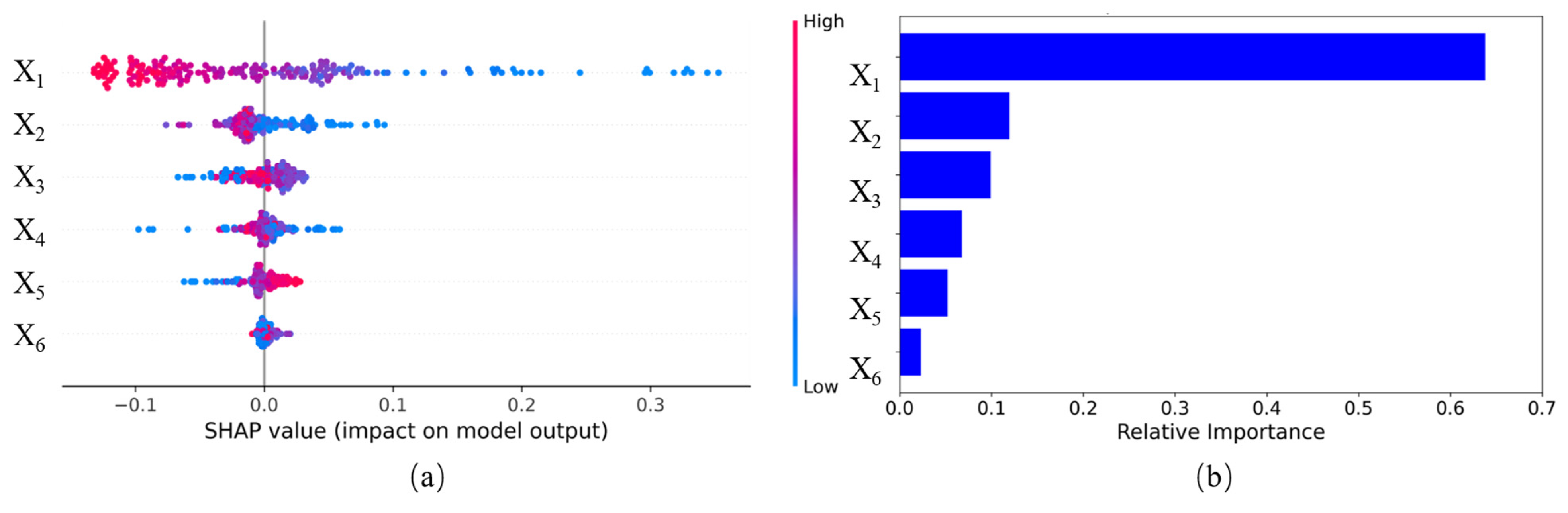 Buildings 15 00759 g007