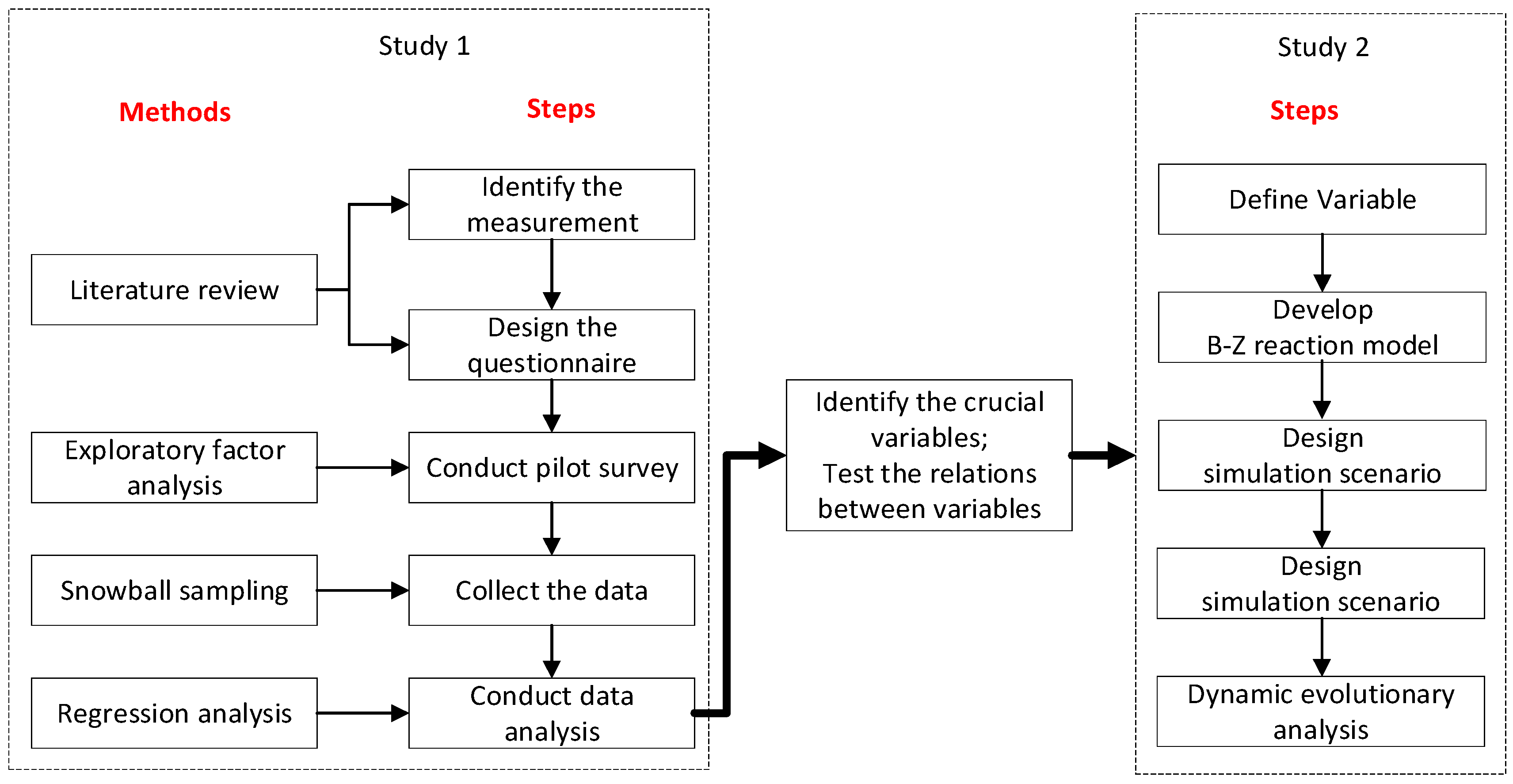 Buildings 15 00760 g002