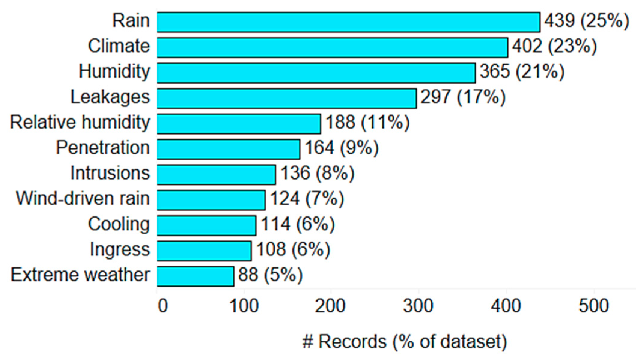 Buildings 15 00762 g002