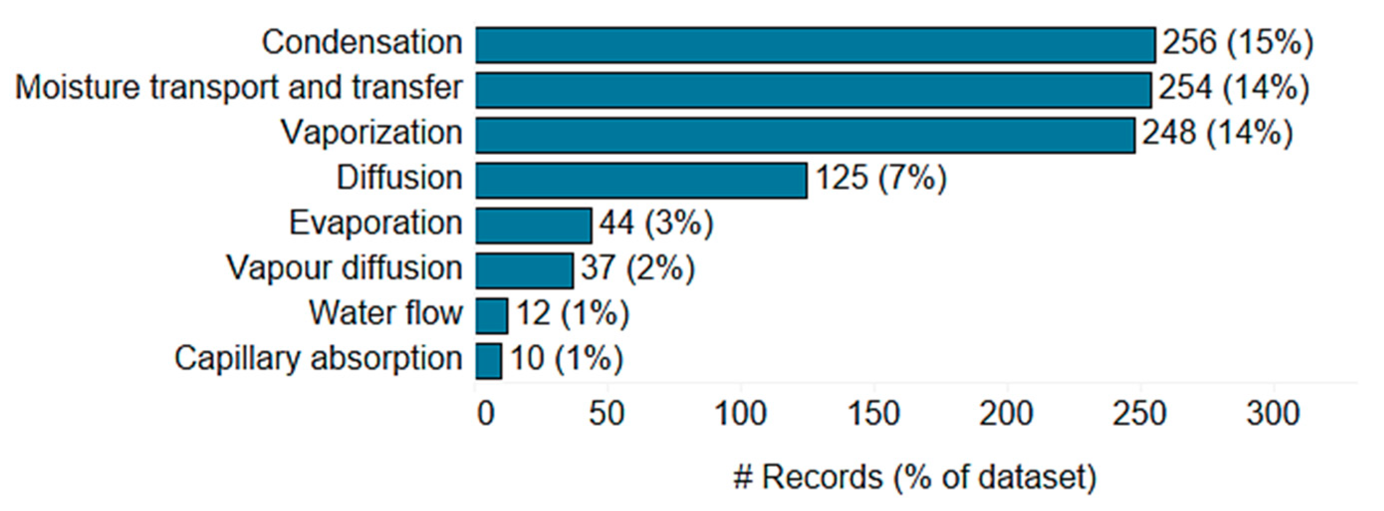 Buildings 15 00762 g003
