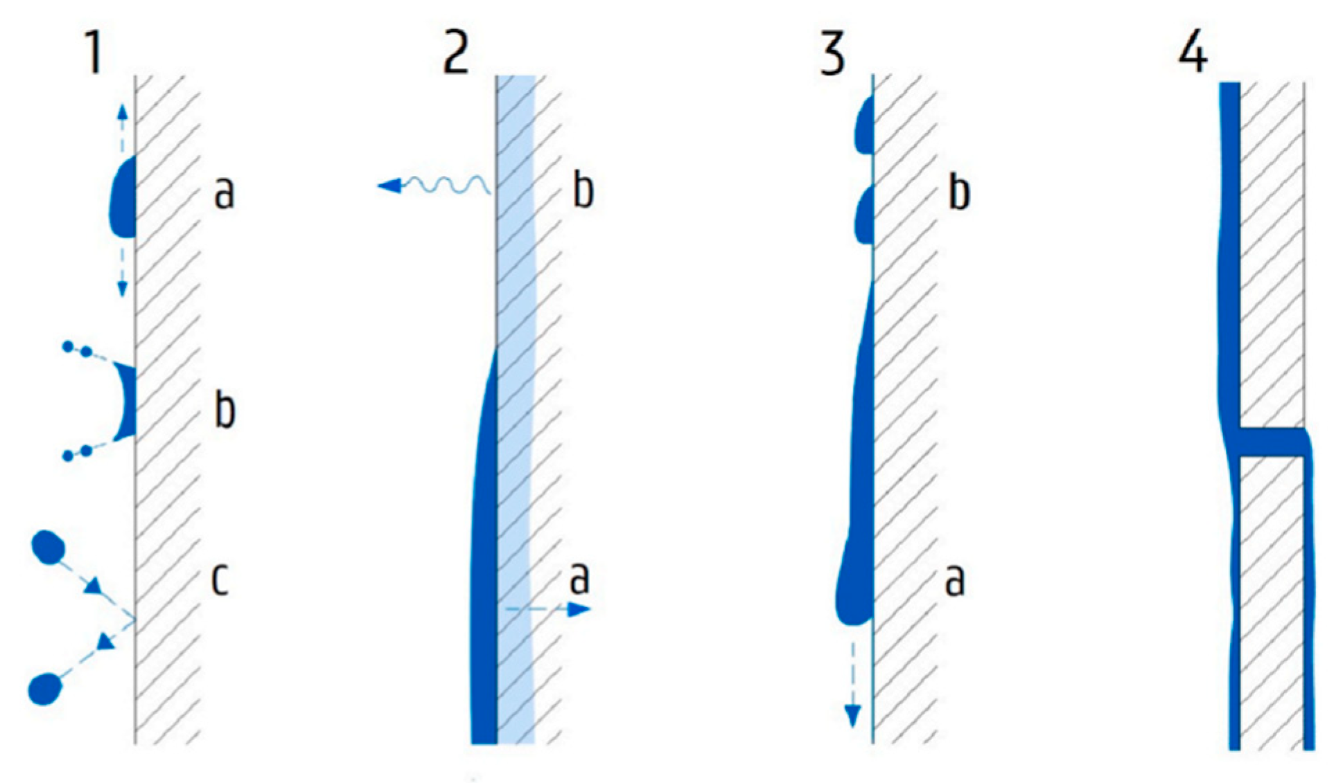 Buildings 15 00762 g006