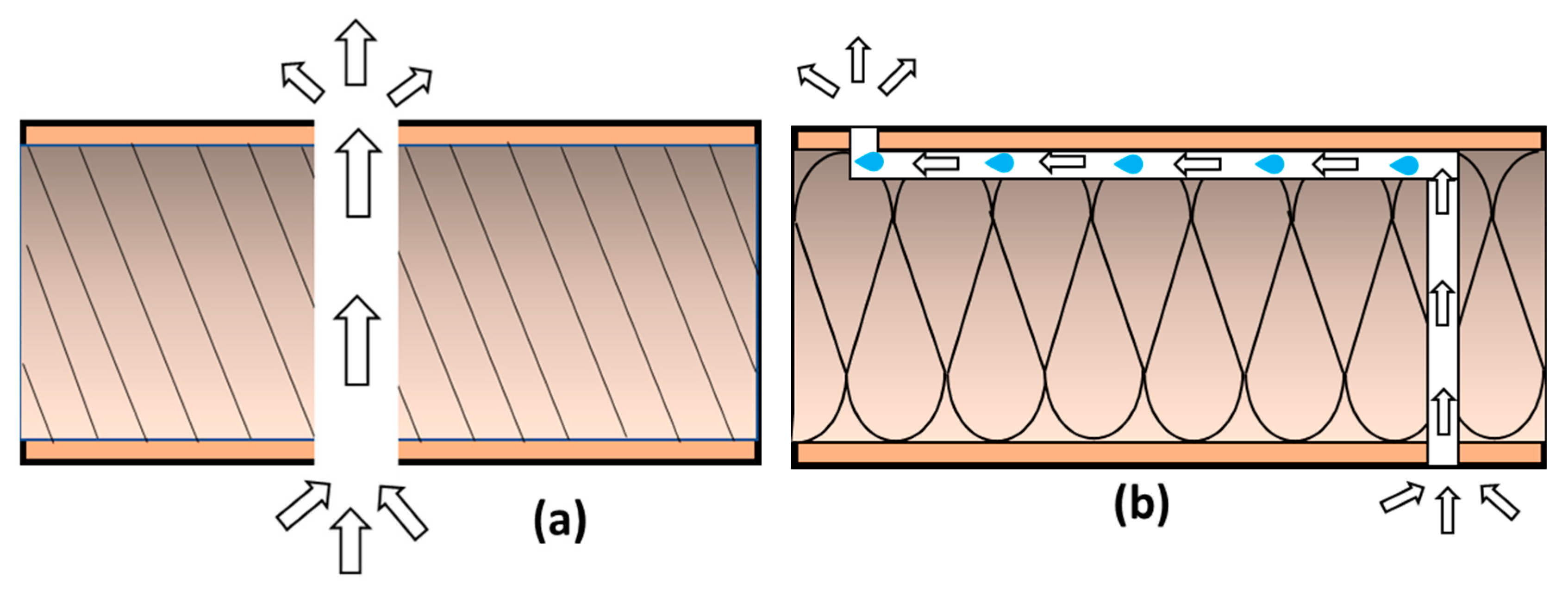 Buildings 15 00762 g007