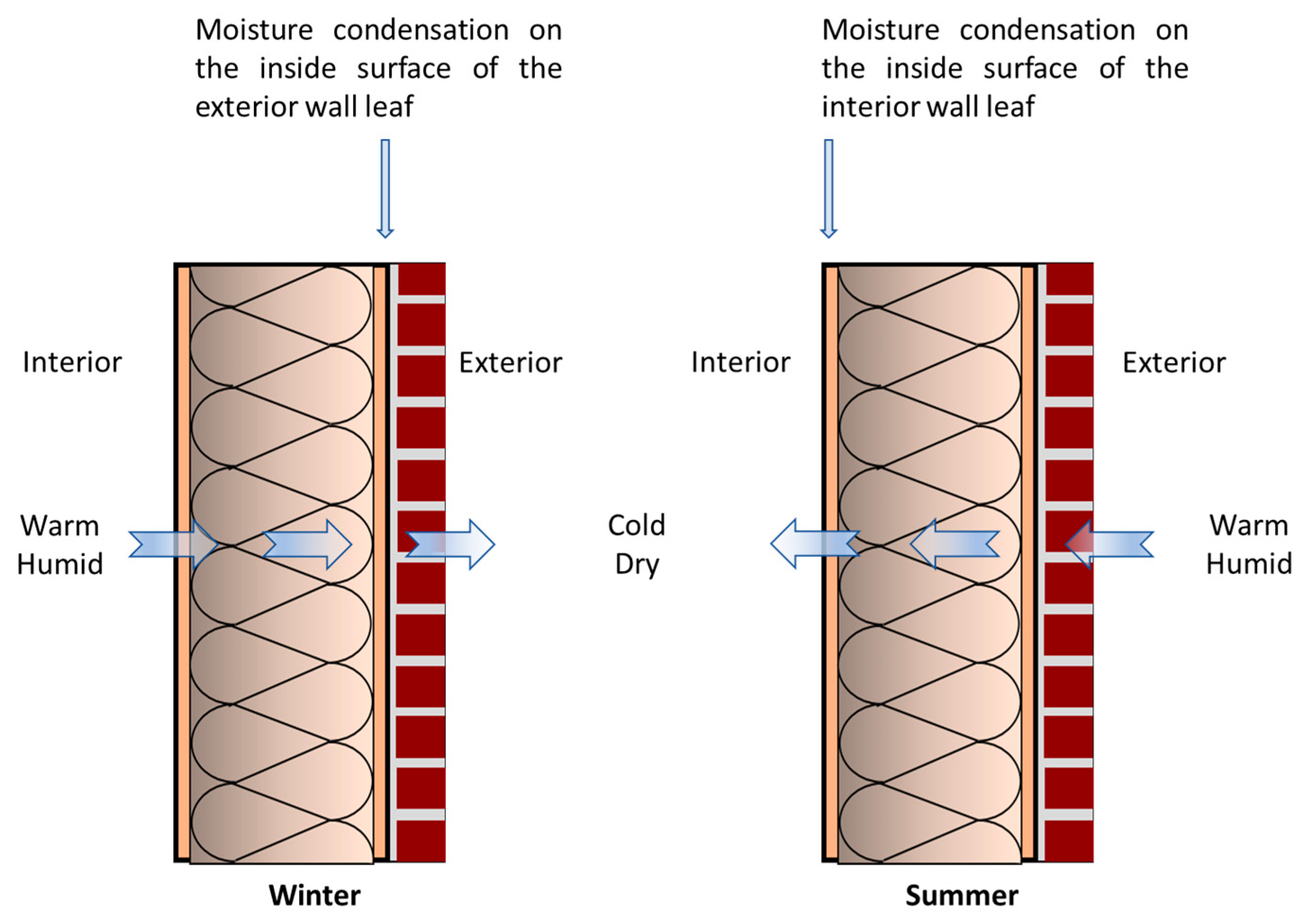Buildings 15 00762 g008