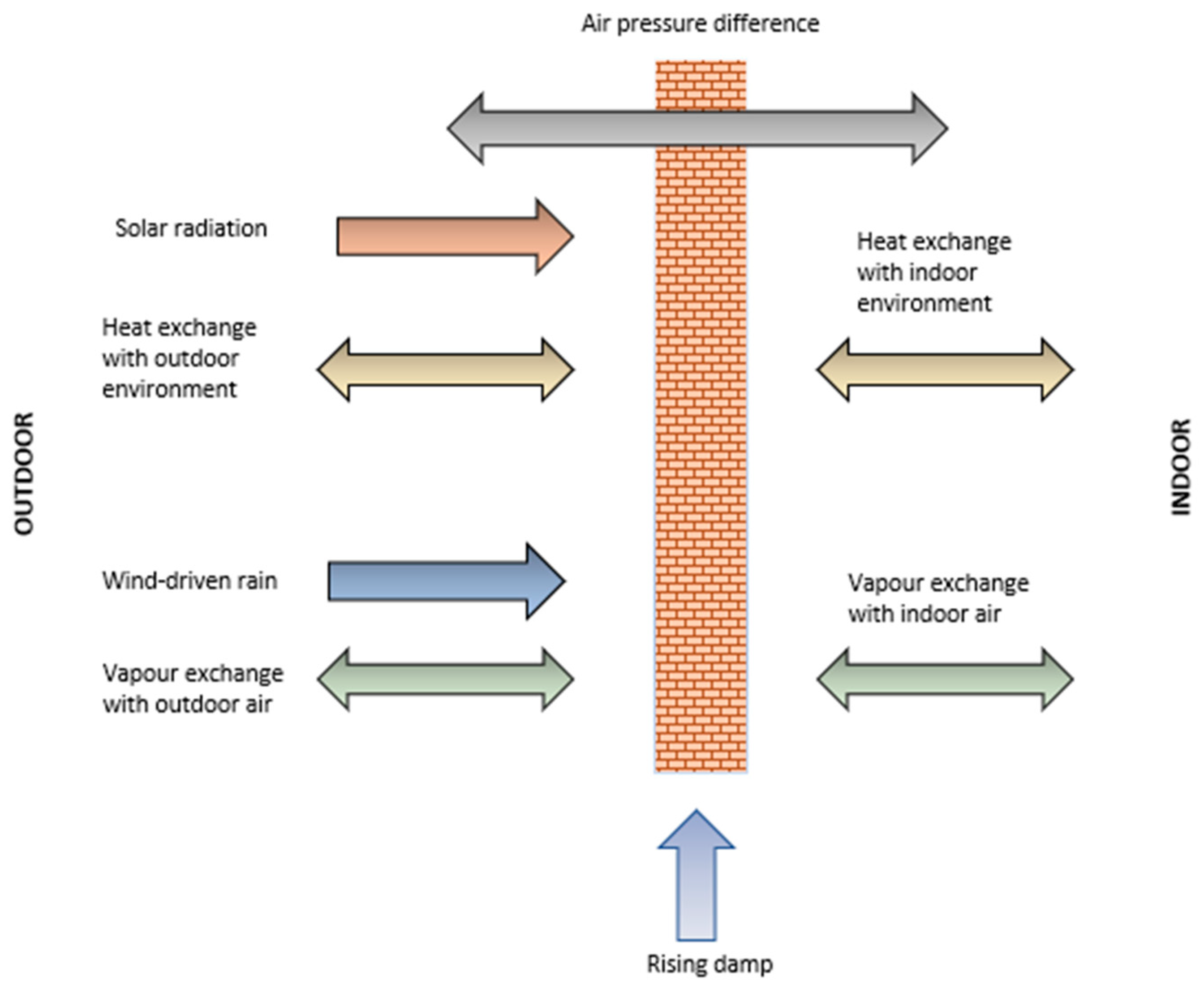 Buildings 15 00762 g009