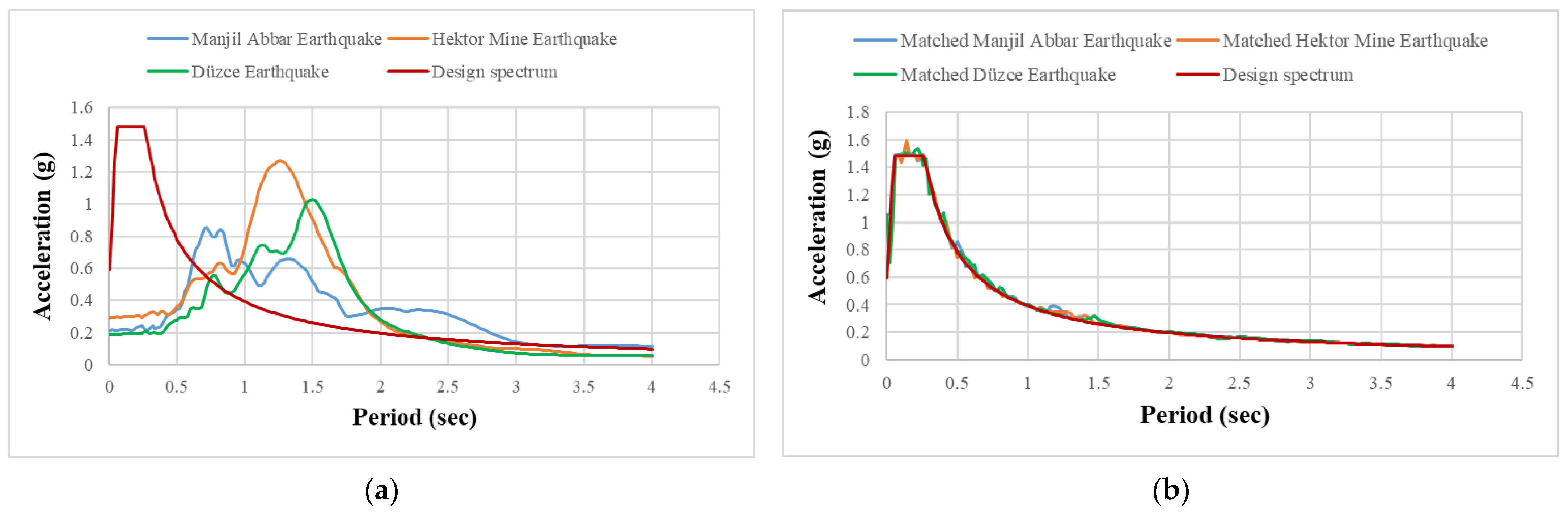 Buildings 15 00764 g002 Buildings 15 00764 g002