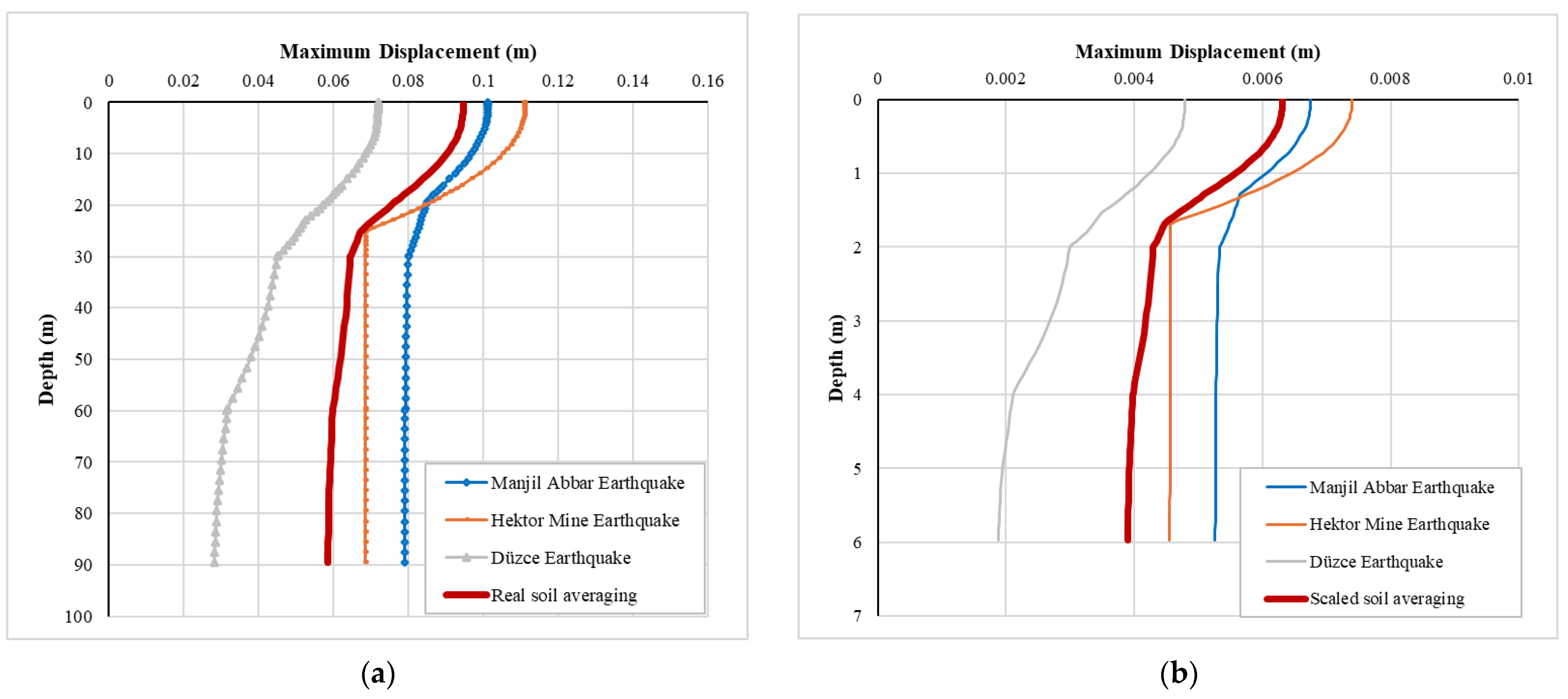 Buildings 15 00764 g008 Buildings 15 00764 g008