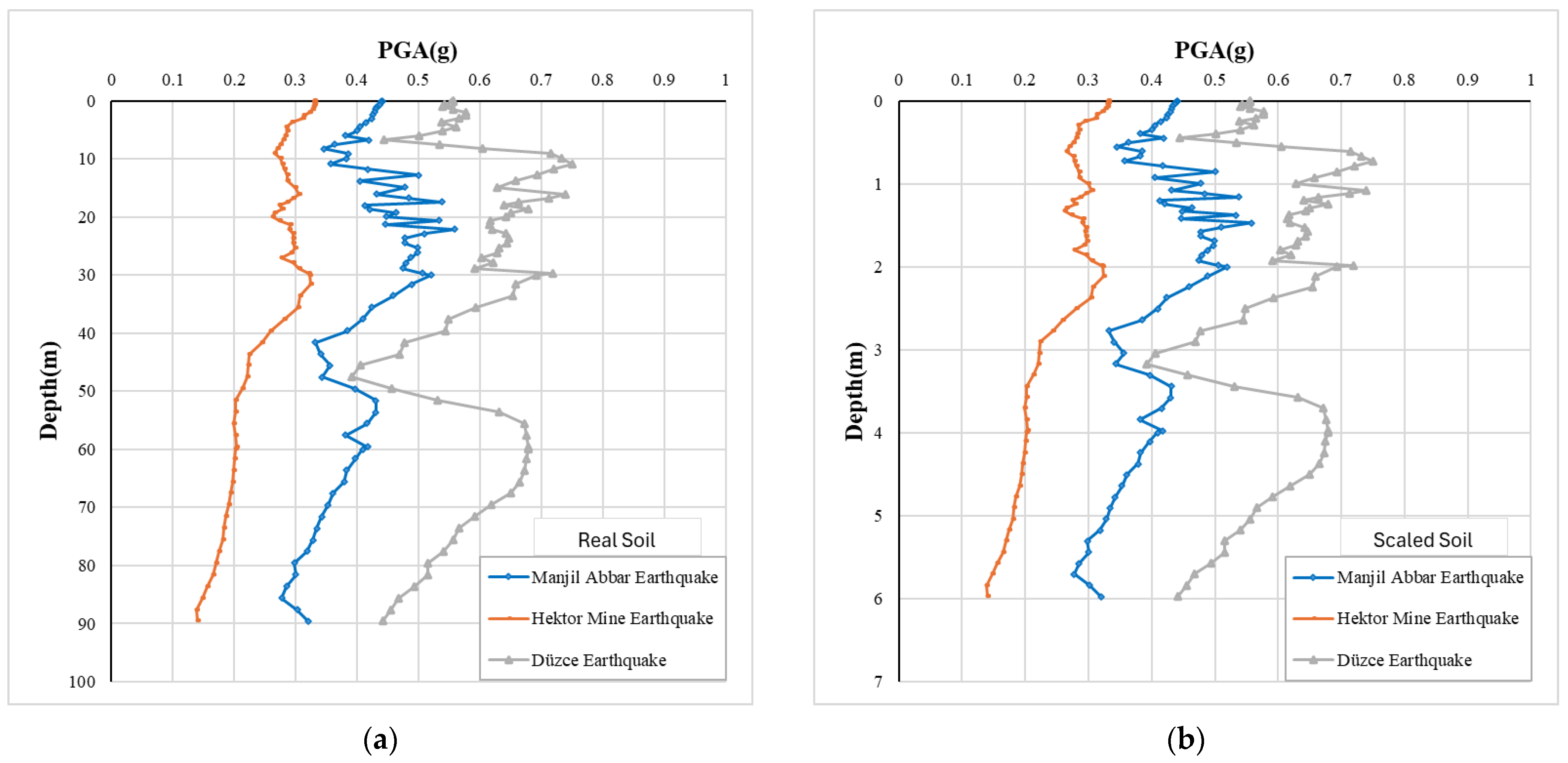 Buildings 15 00764 g009 Buildings 15 00764 g009