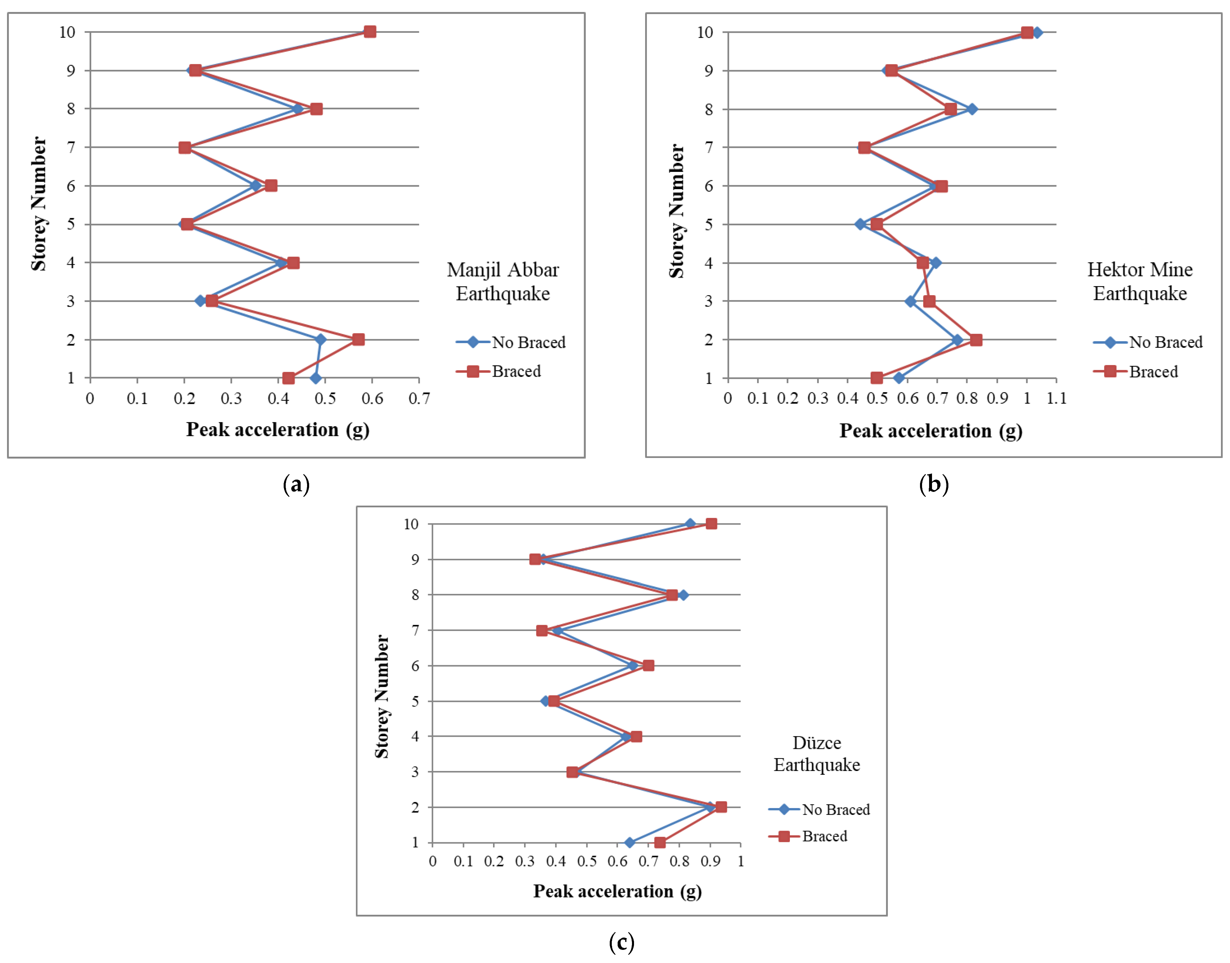 Buildings 15 00764 g011 Buildings 15 00764 g011
