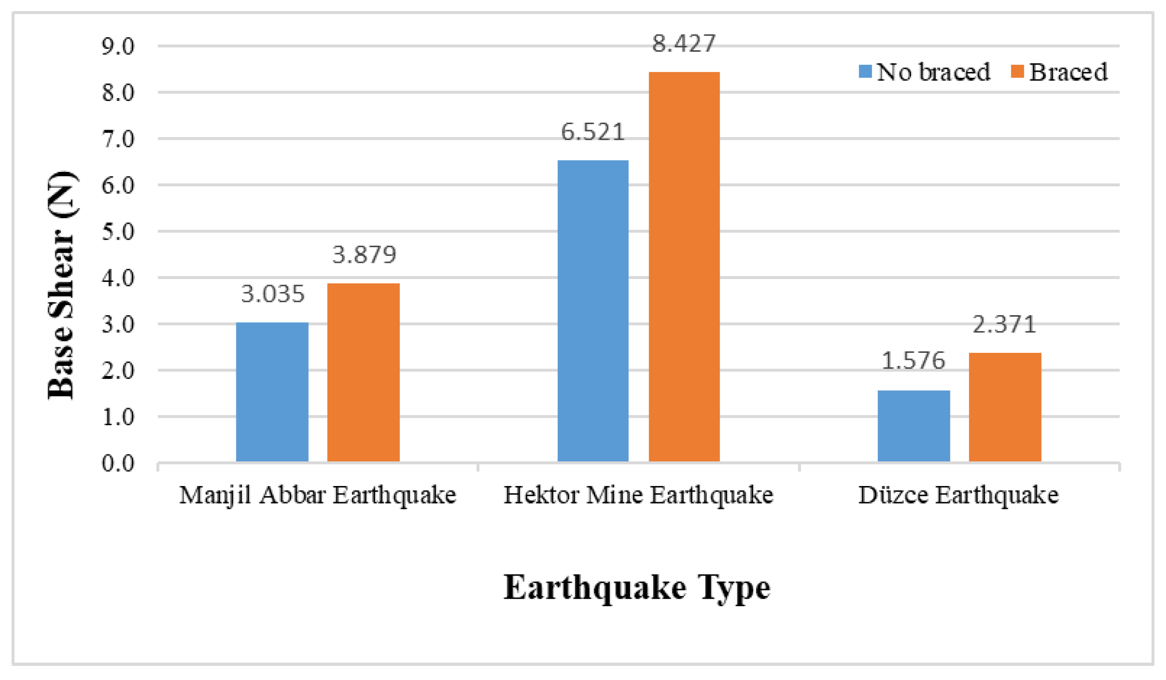 Buildings 15 00764 g012 Buildings 15 00764 g012