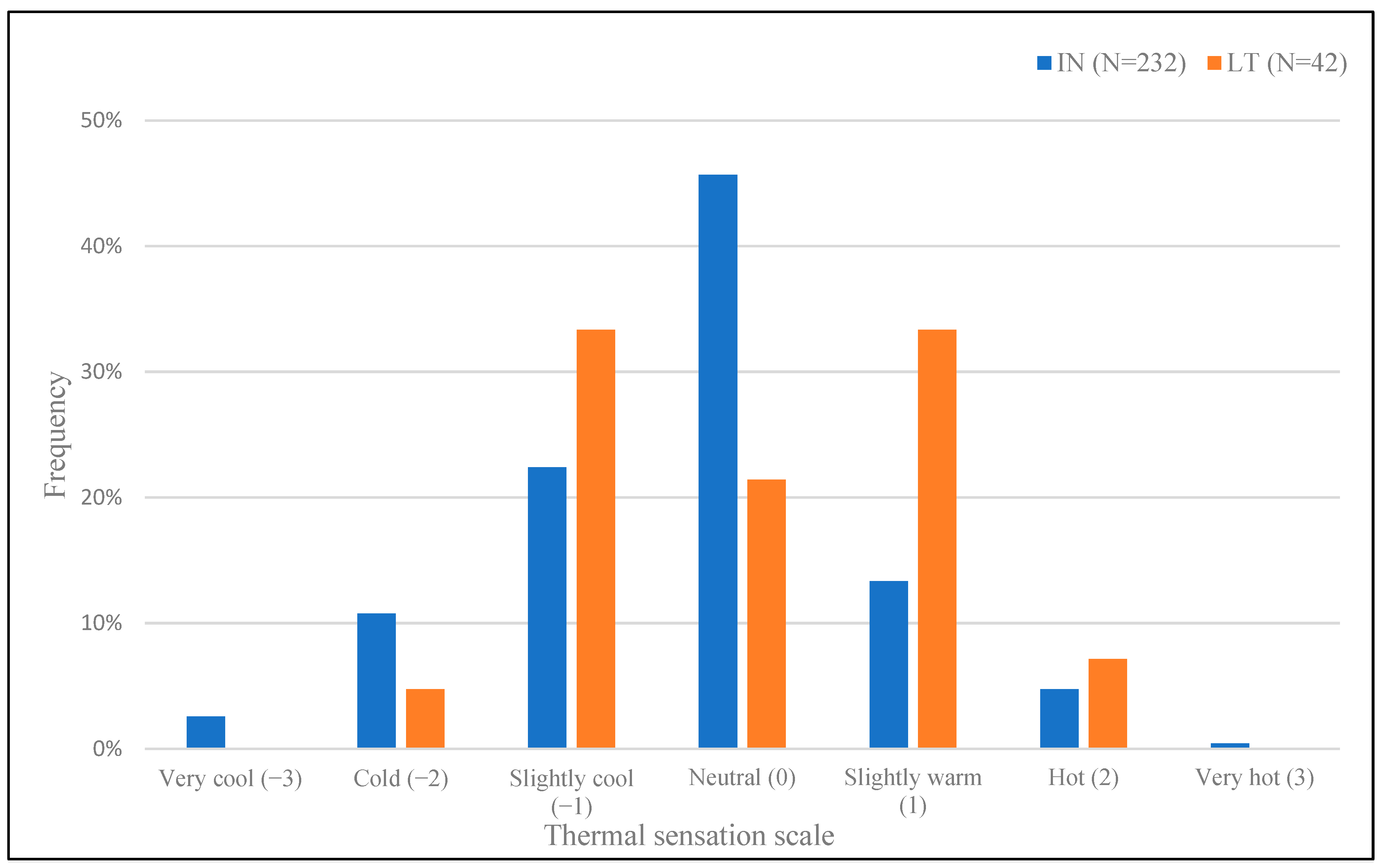 Buildings 15 00766 g001