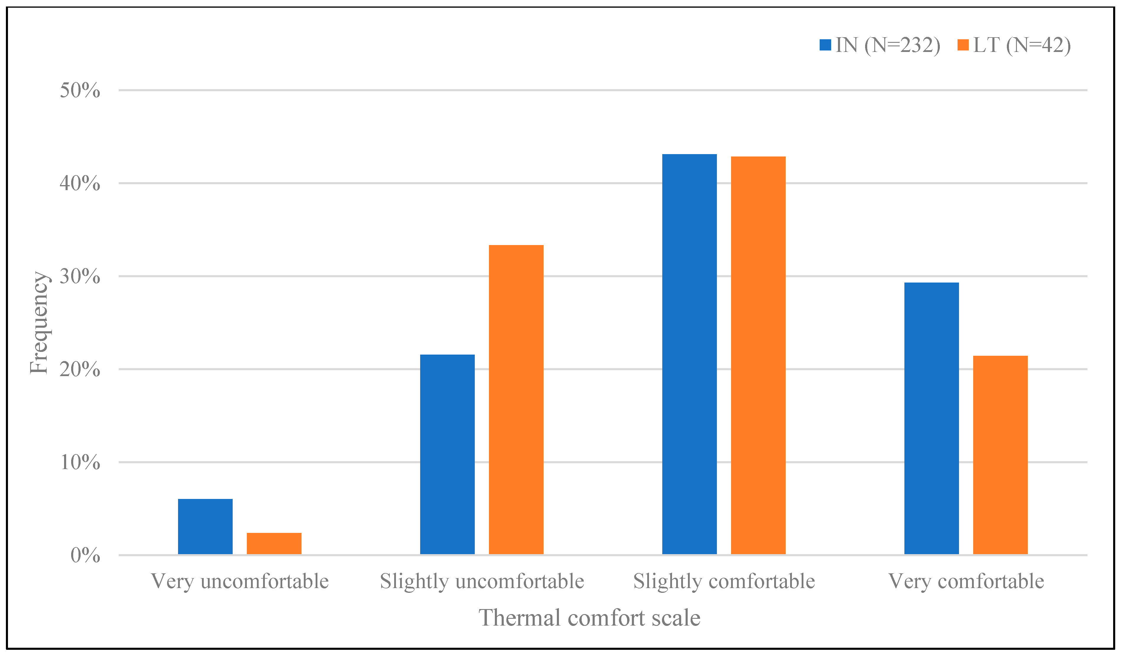 Buildings 15 00766 g002
