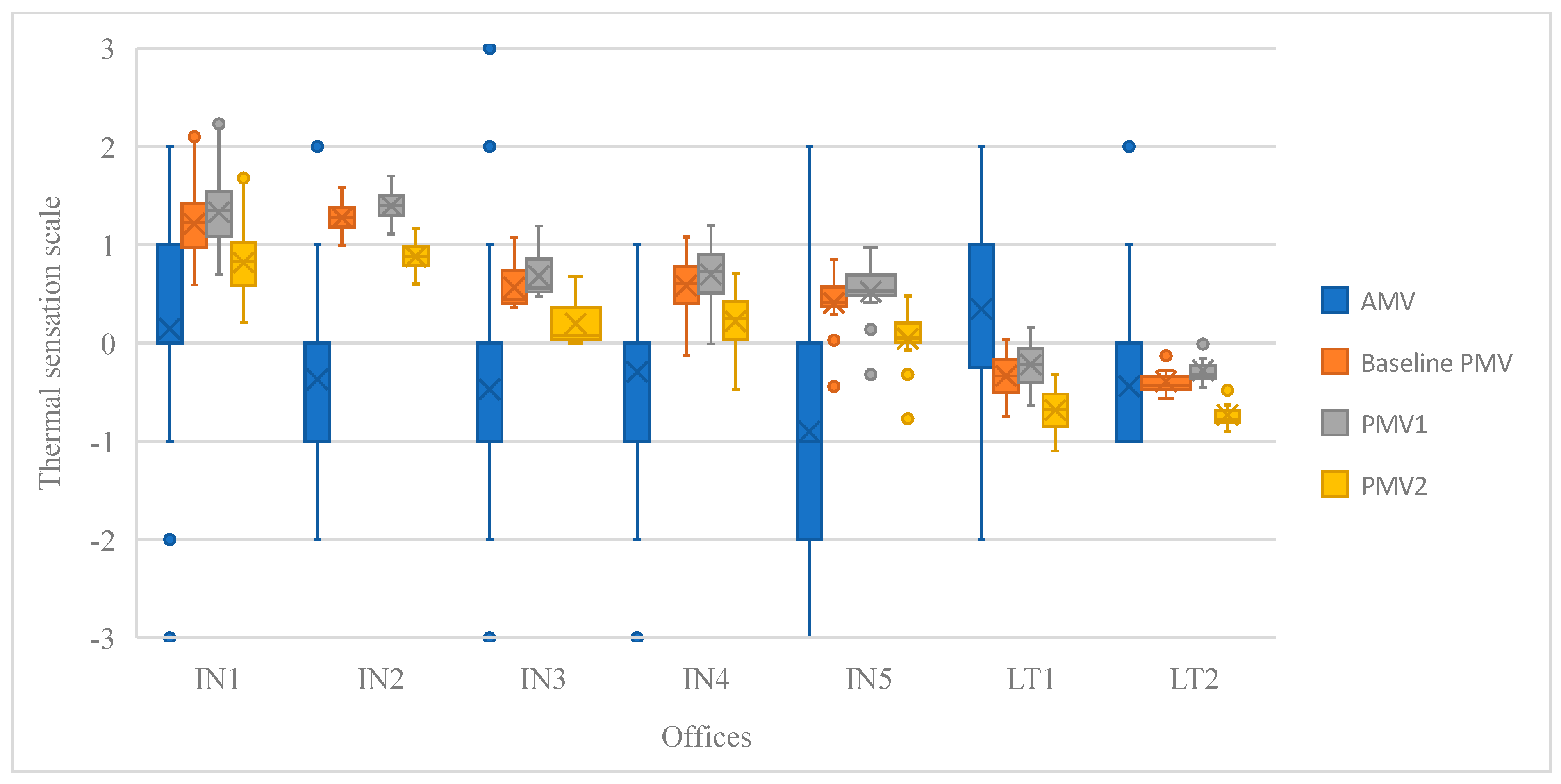 Buildings 15 00766 g004