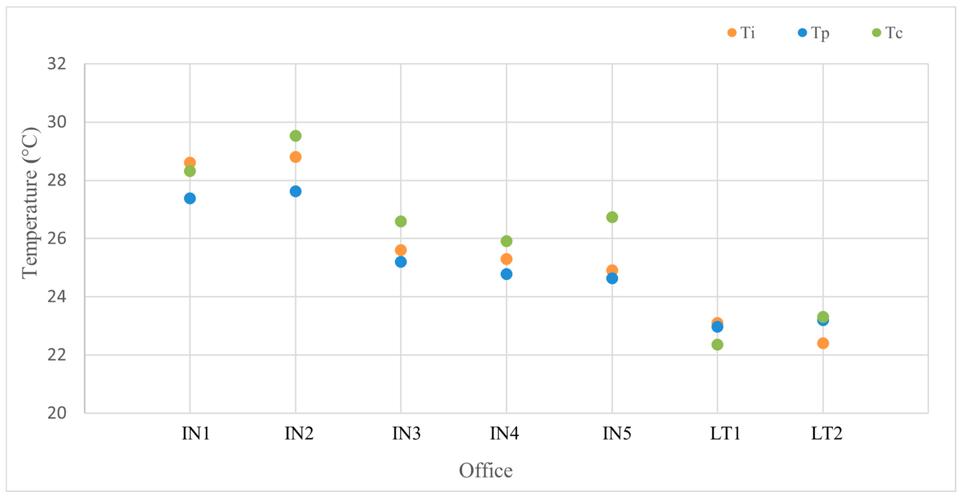 Buildings 15 00766 g005