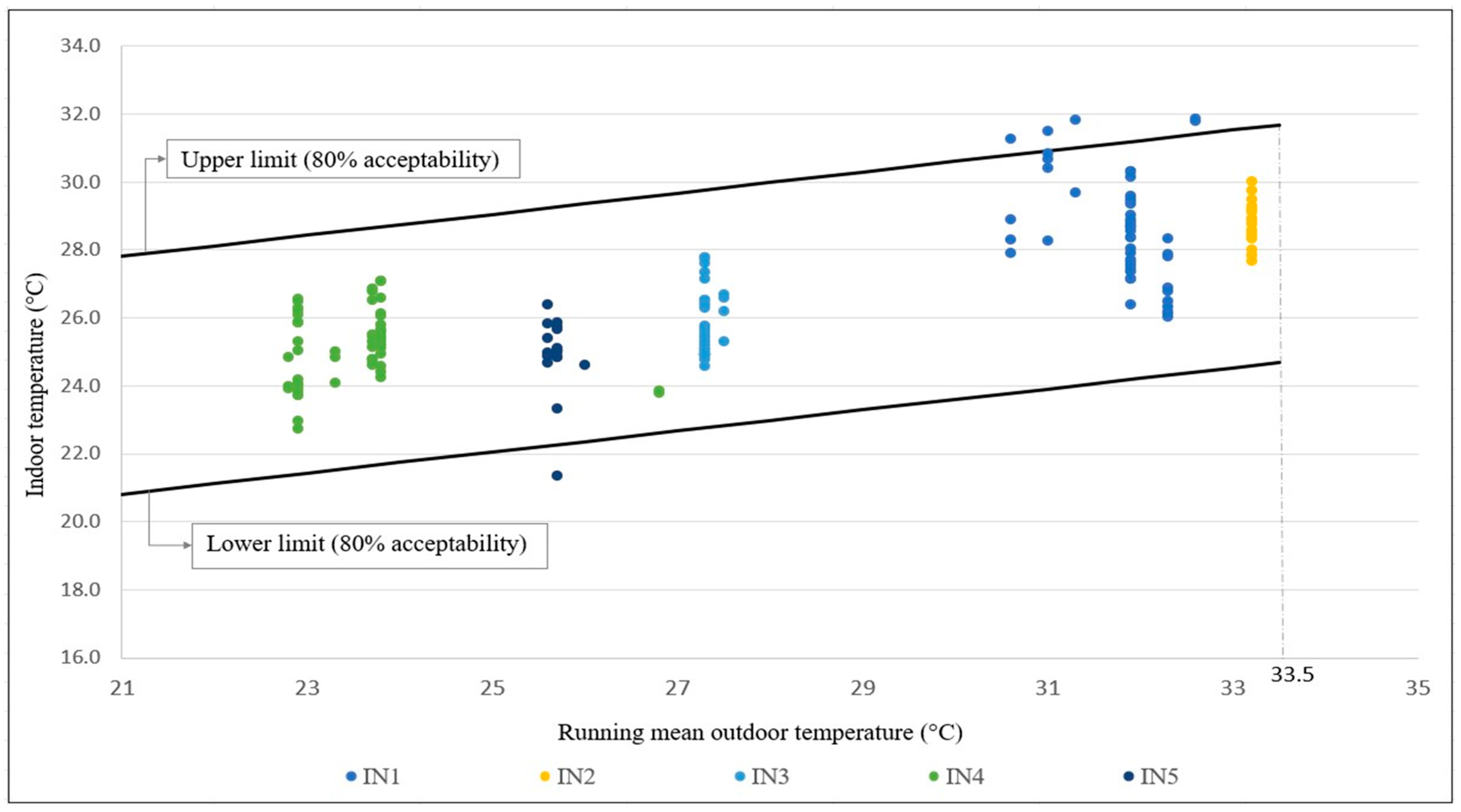 Buildings 15 00766 g006