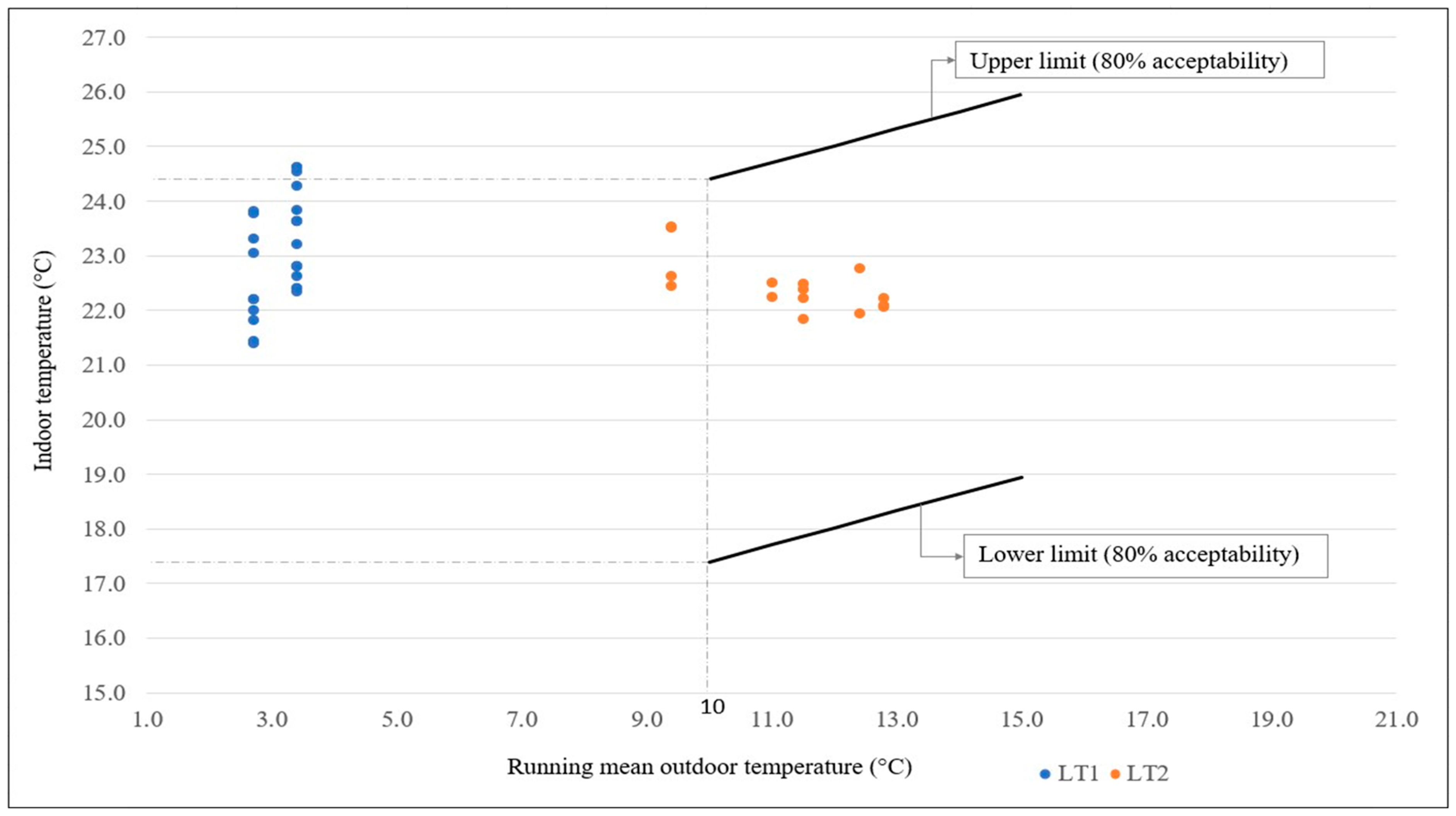 Buildings 15 00766 g007