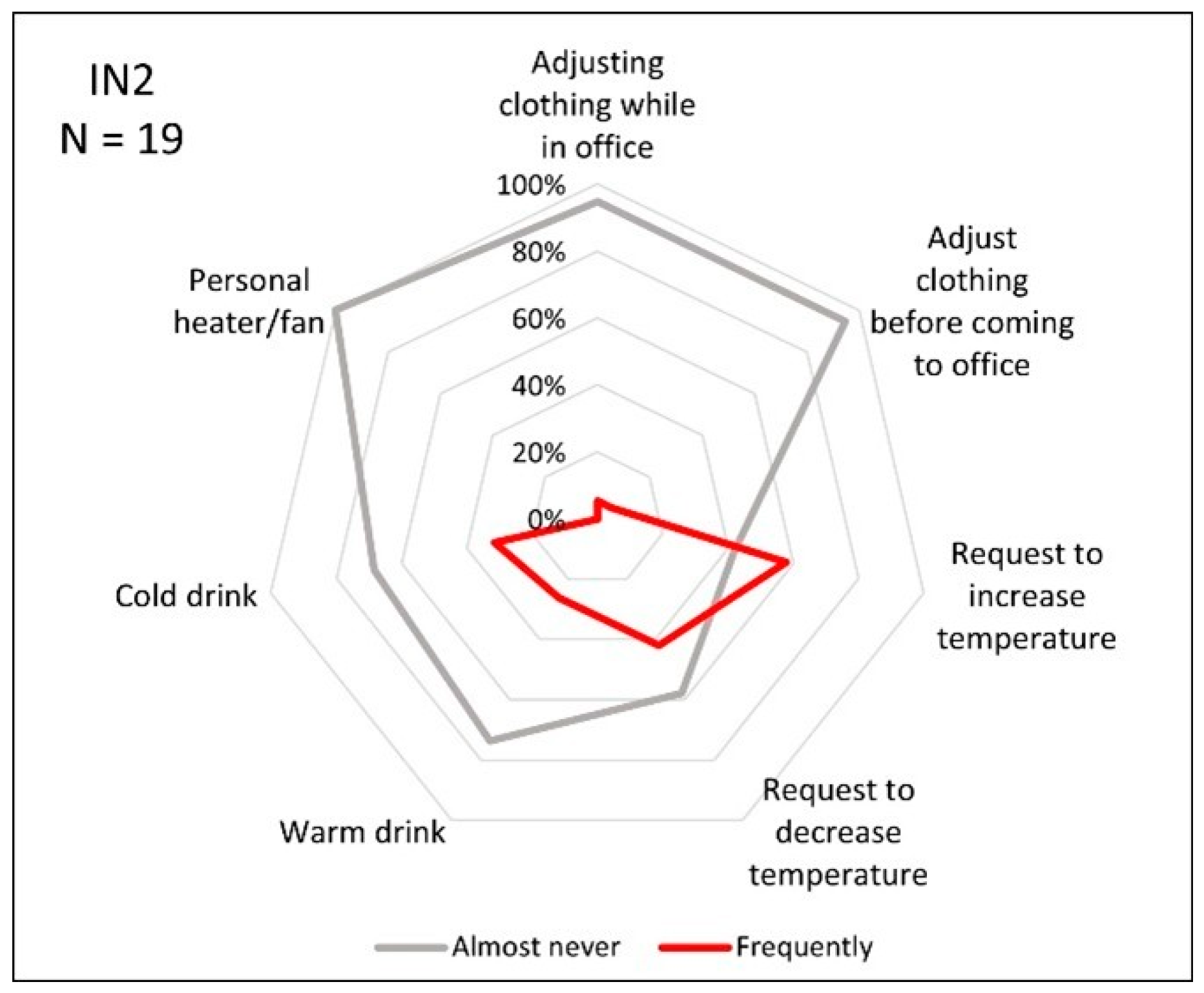 Buildings 15 00766 g009