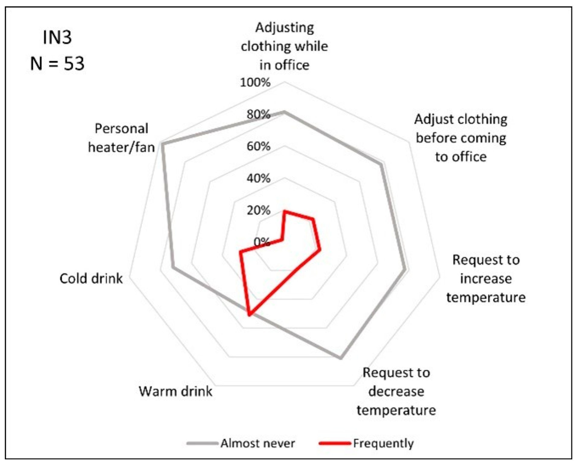 Buildings 15 00766 g010