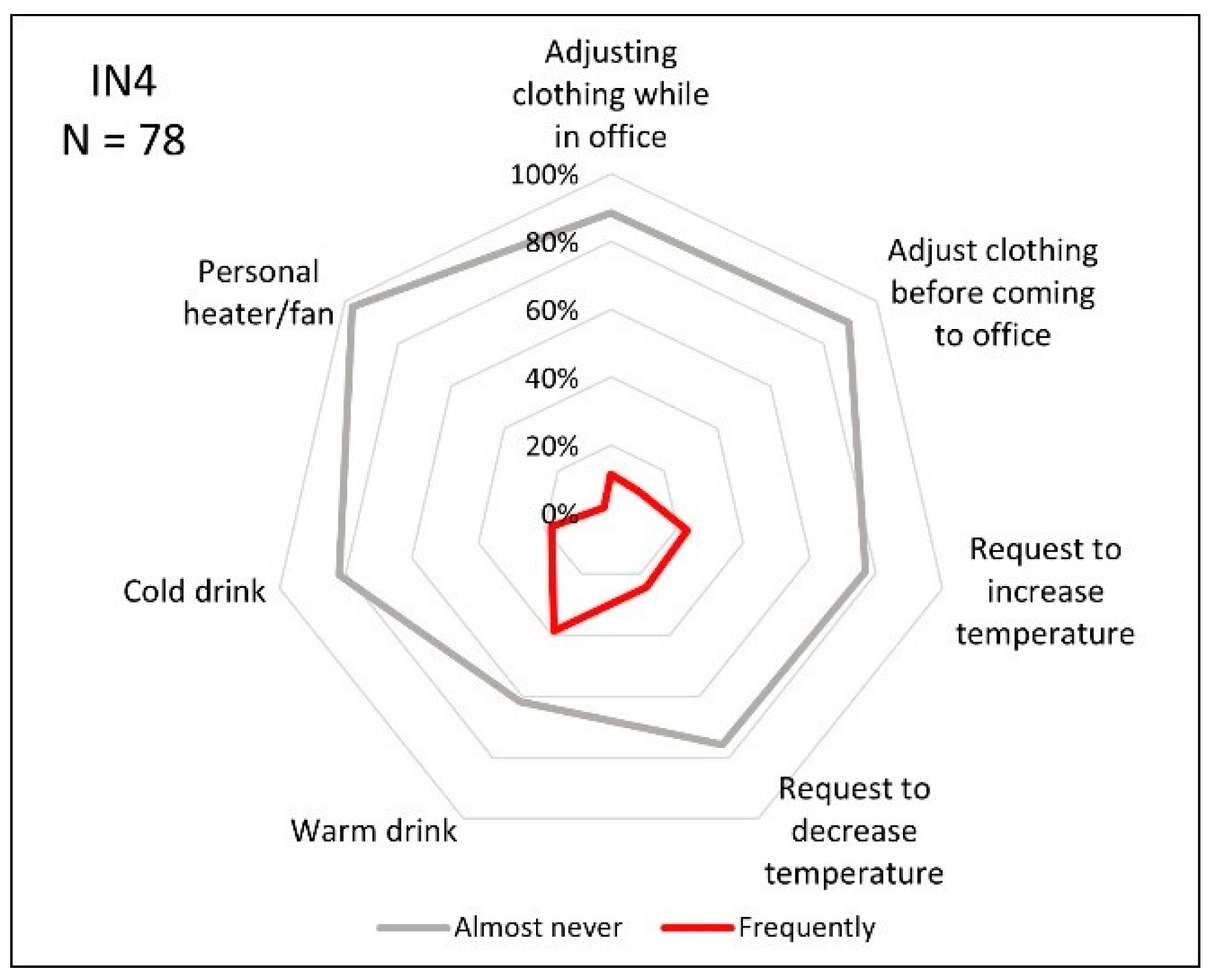 Buildings 15 00766 g011