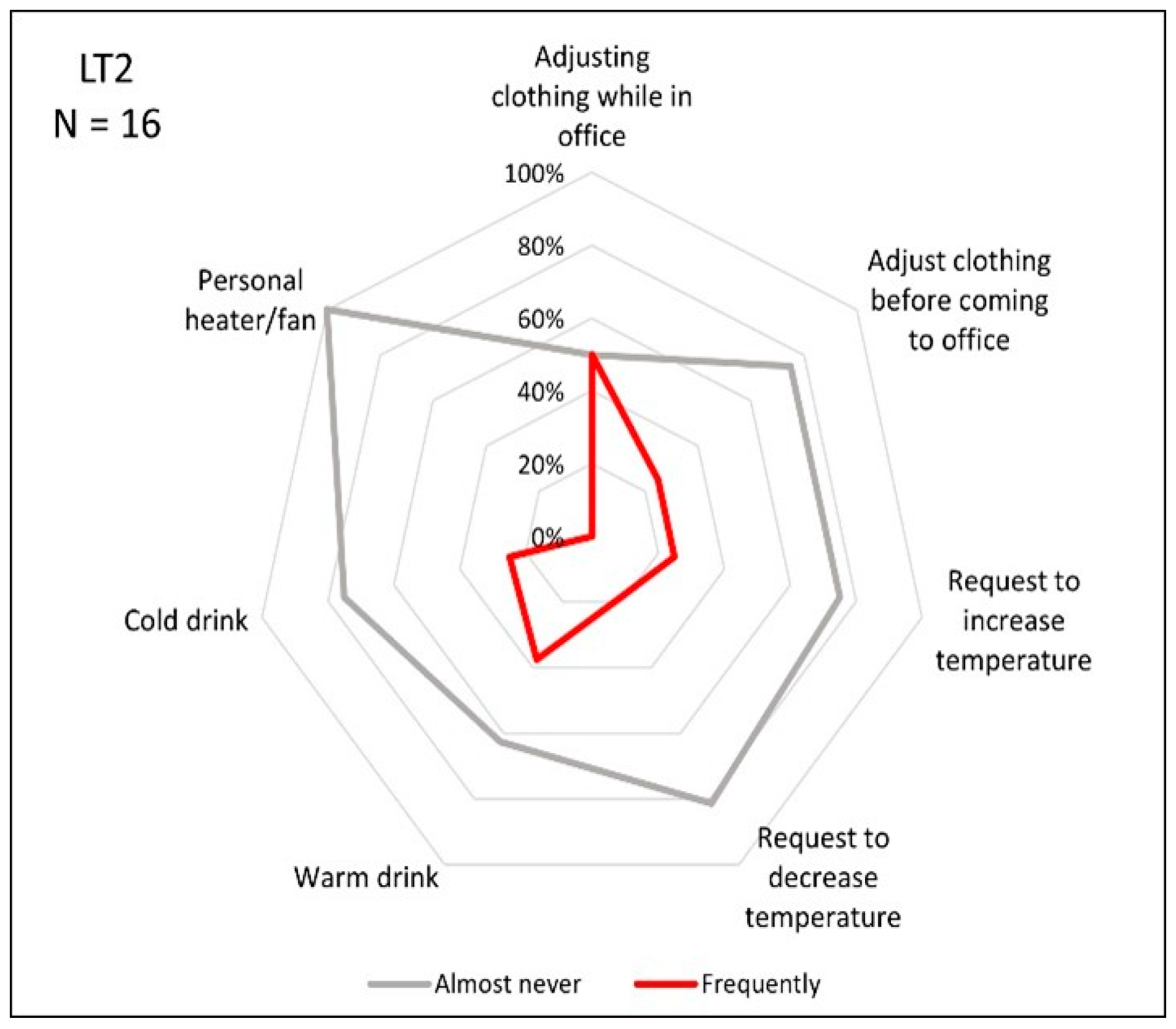 Buildings 15 00766 g014