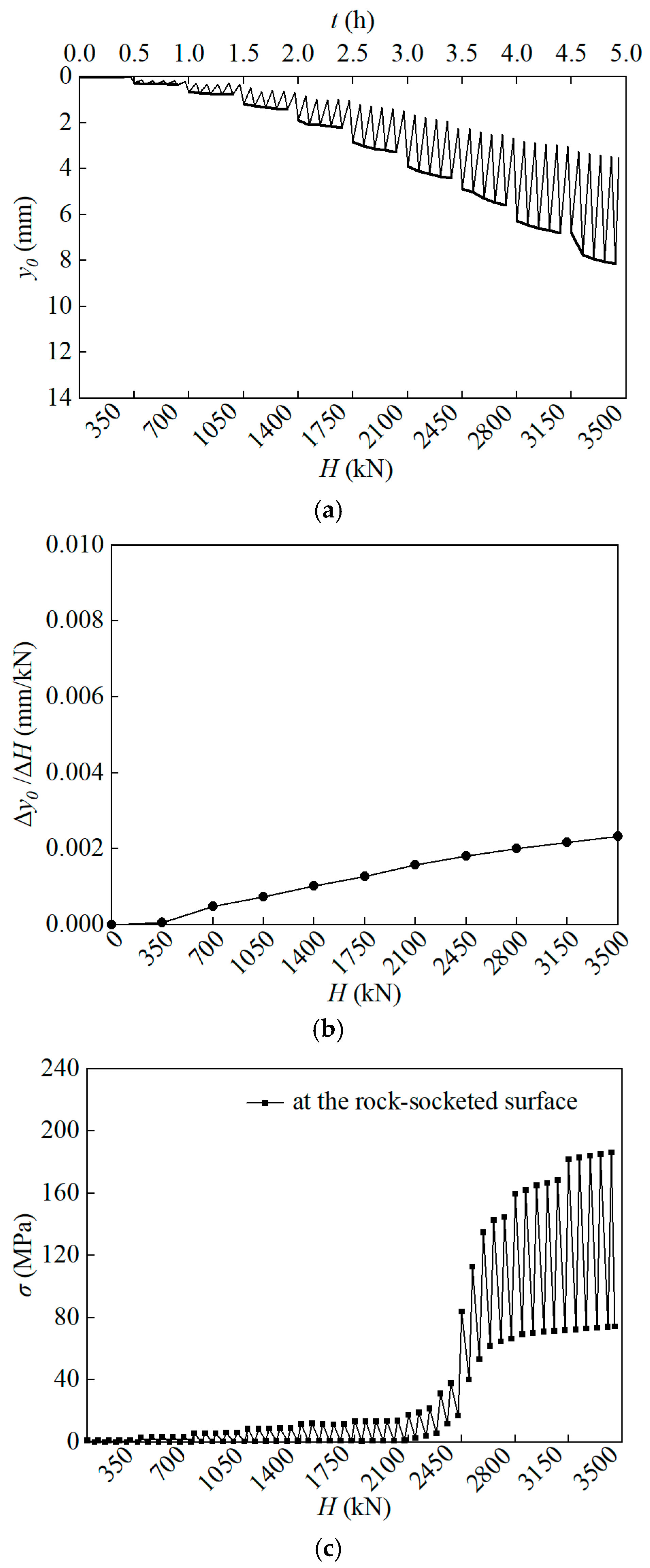 Buildings 15 00768 g005