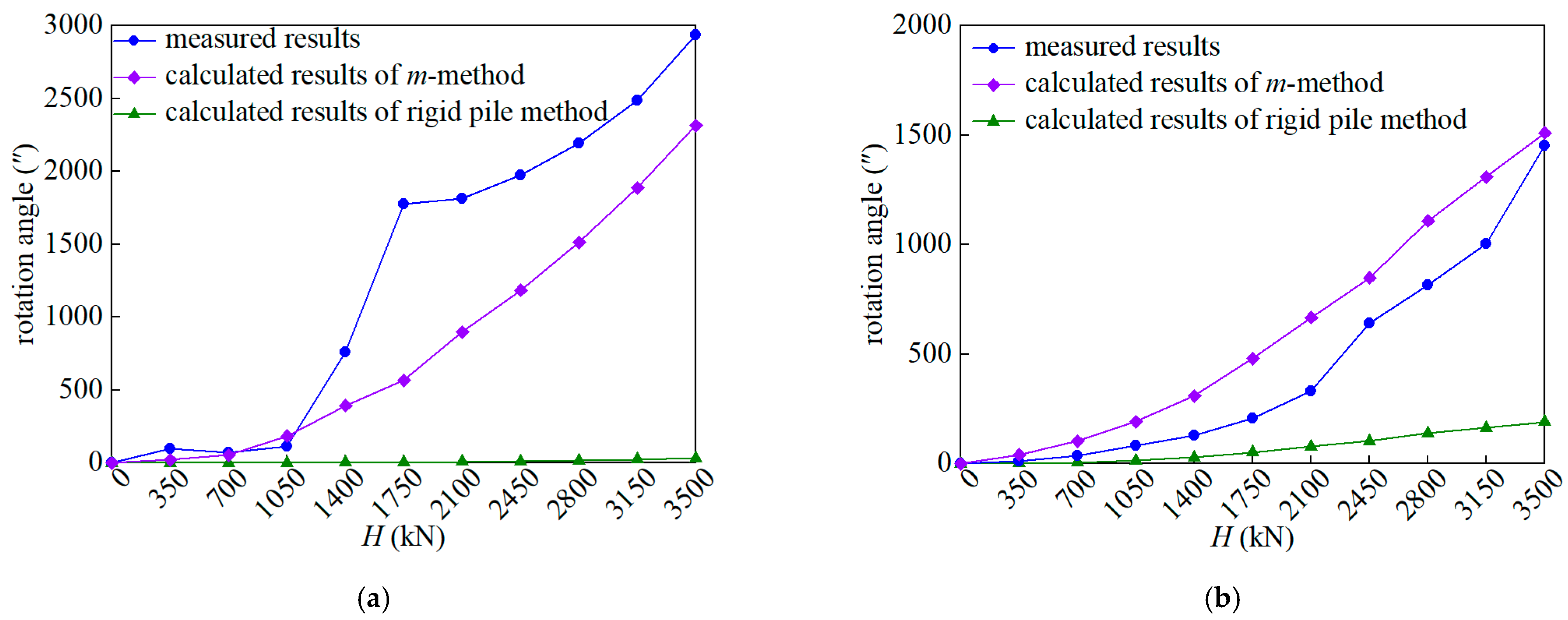 Buildings 15 00768 g006