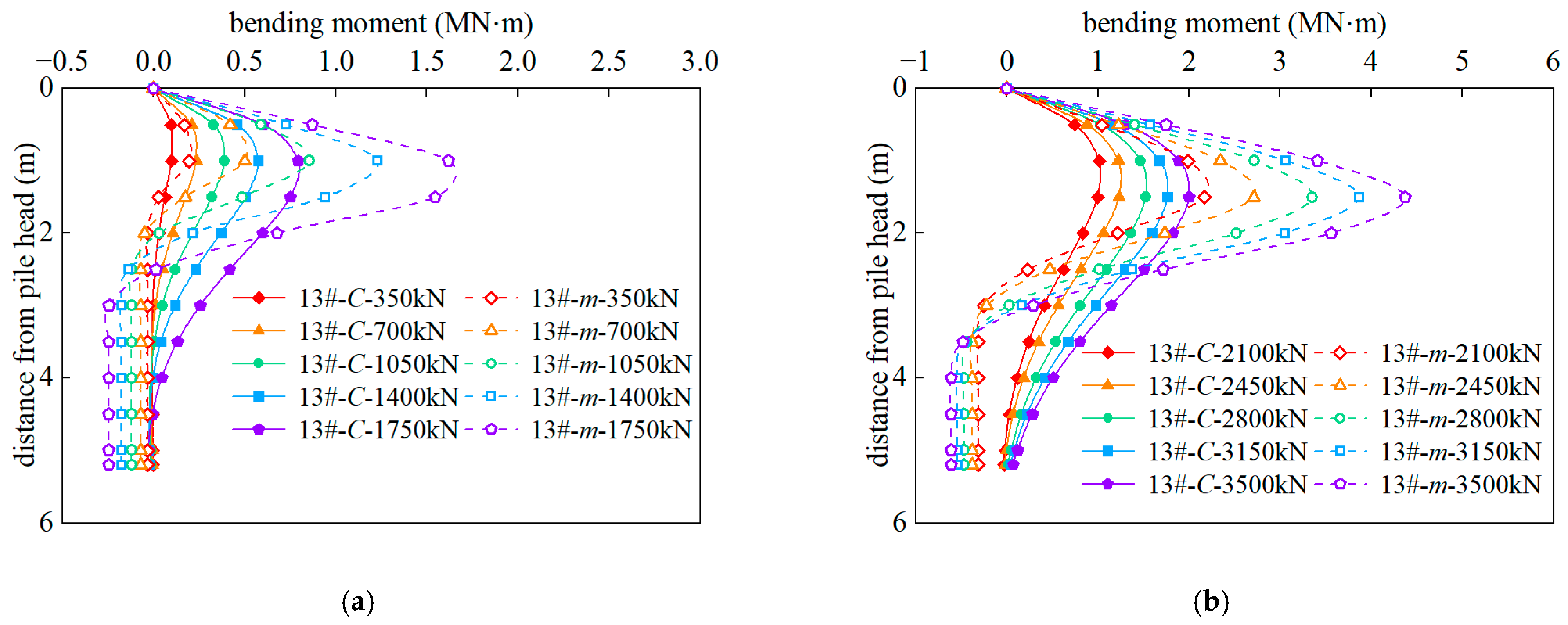 Buildings 15 00768 g009