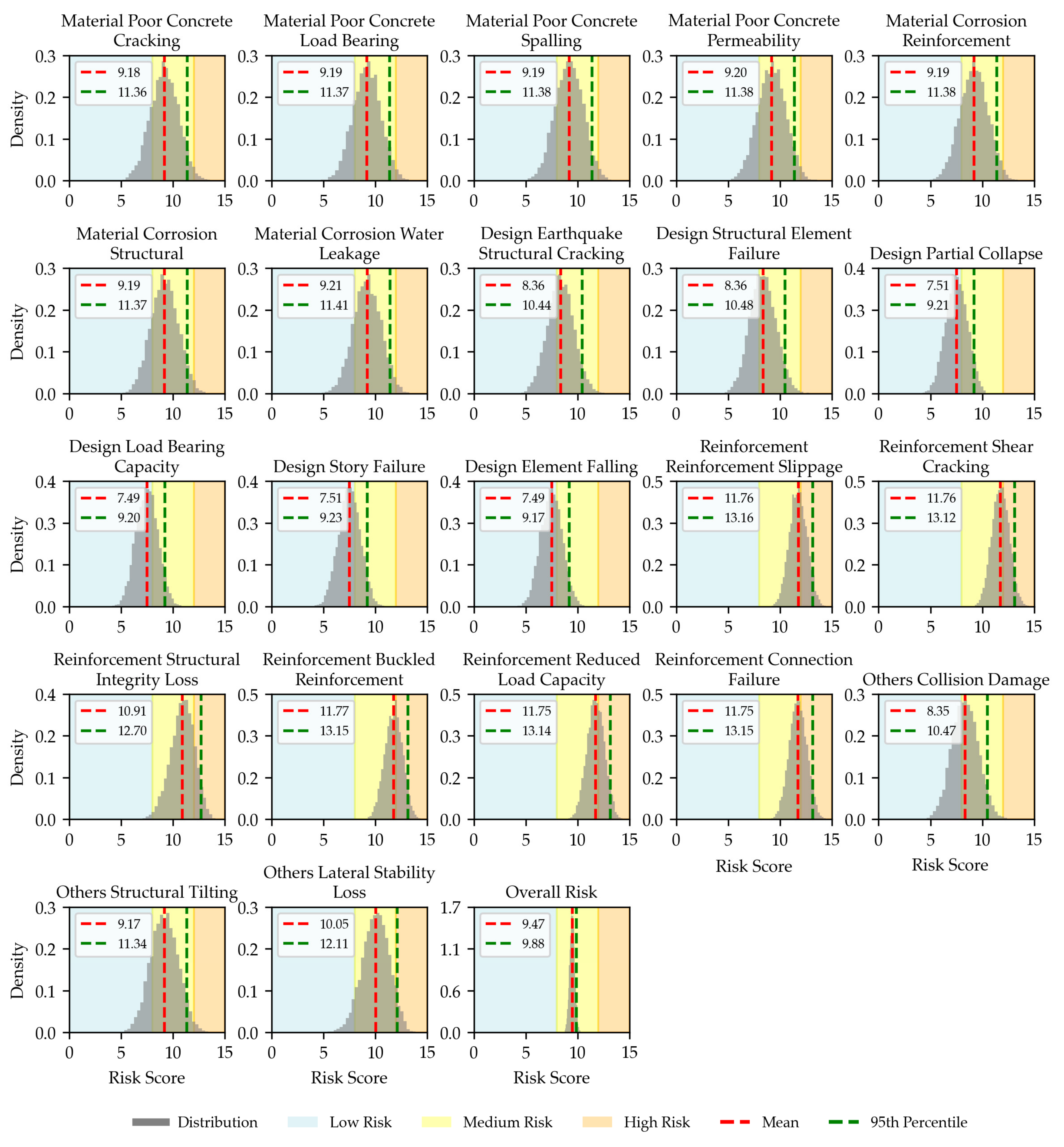 Buildings 15 00769 g0a1