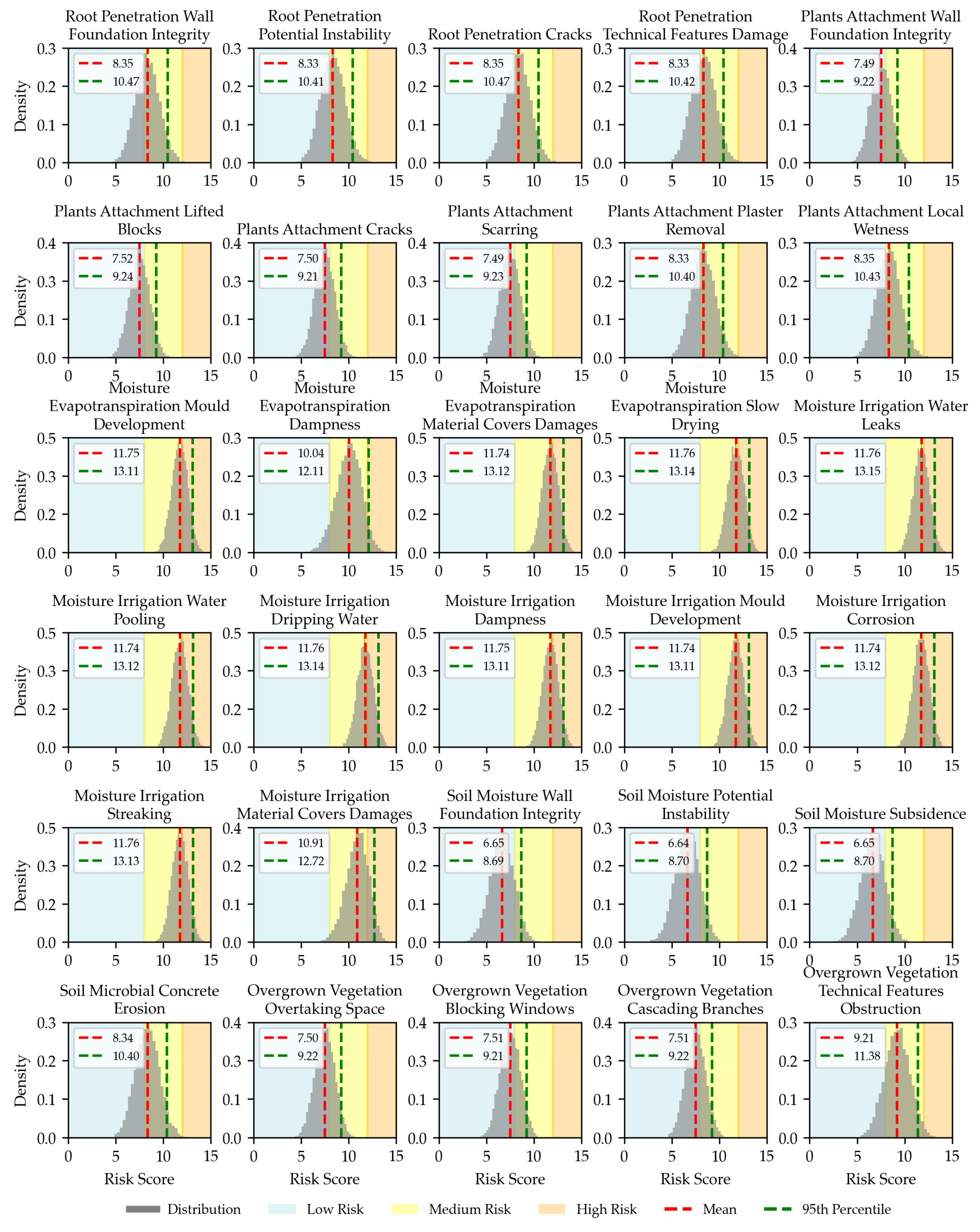 Buildings 15 00769 g0a2