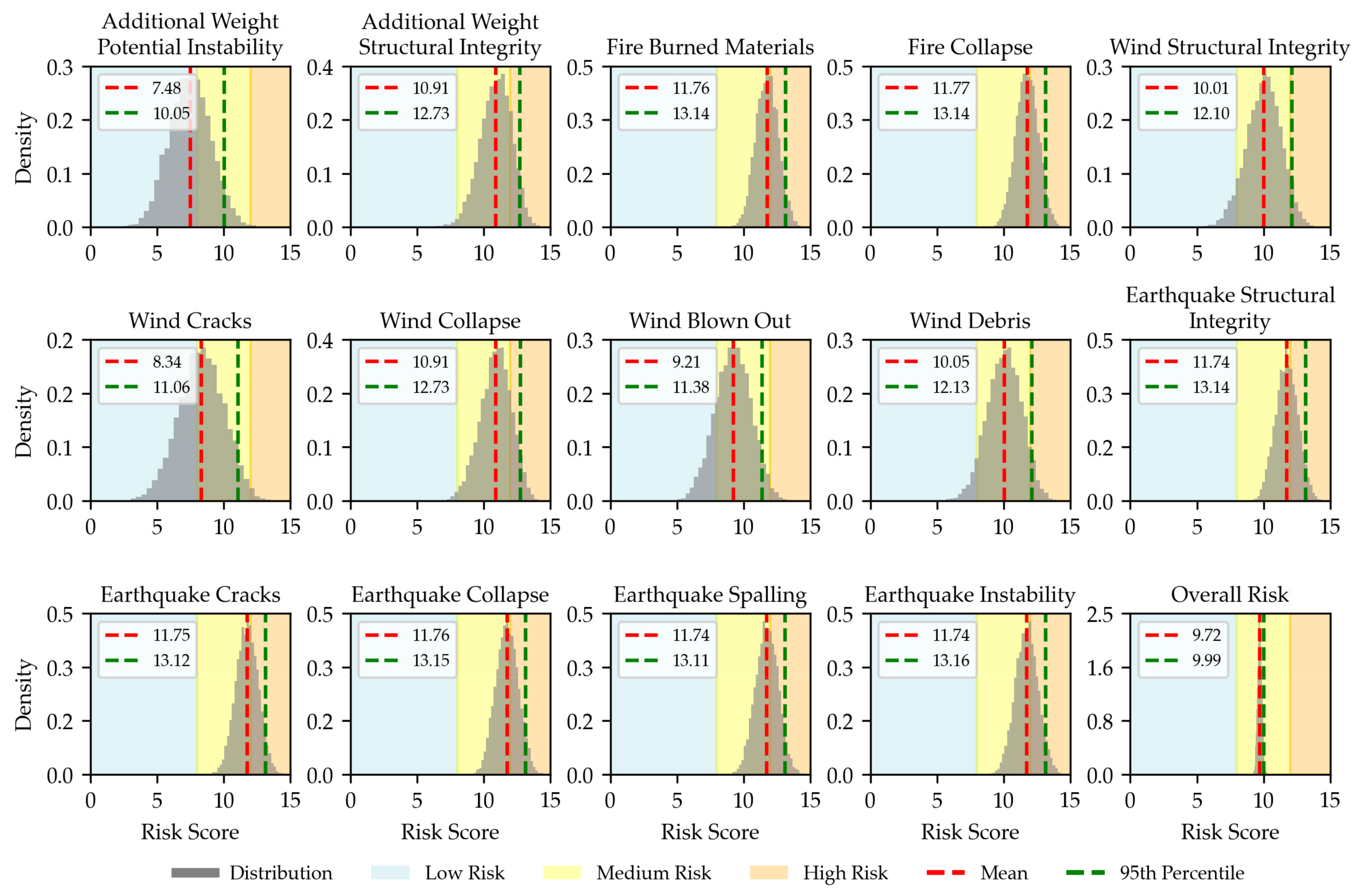 Buildings 15 00769 g0a3