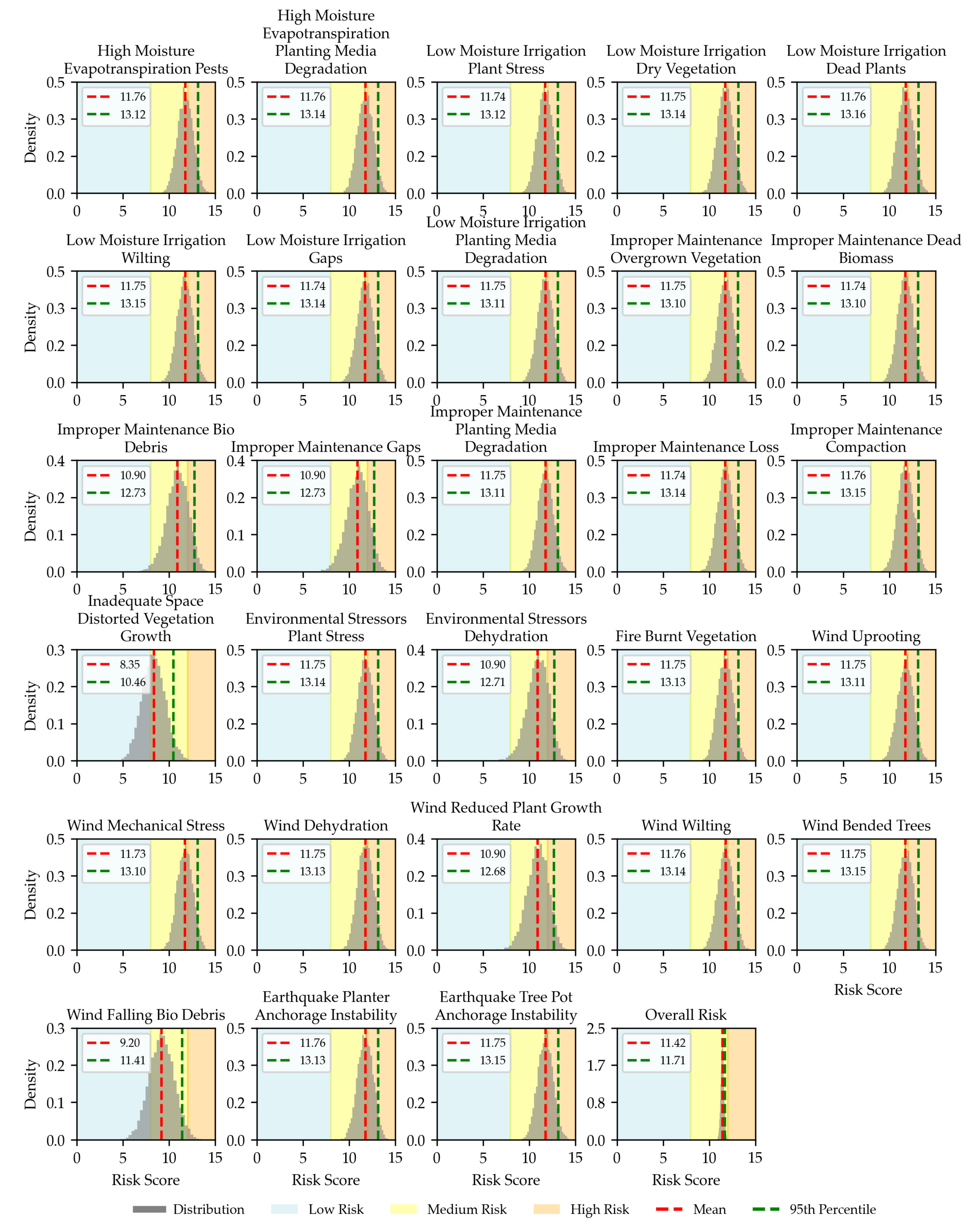 Buildings 15 00769 g0a4