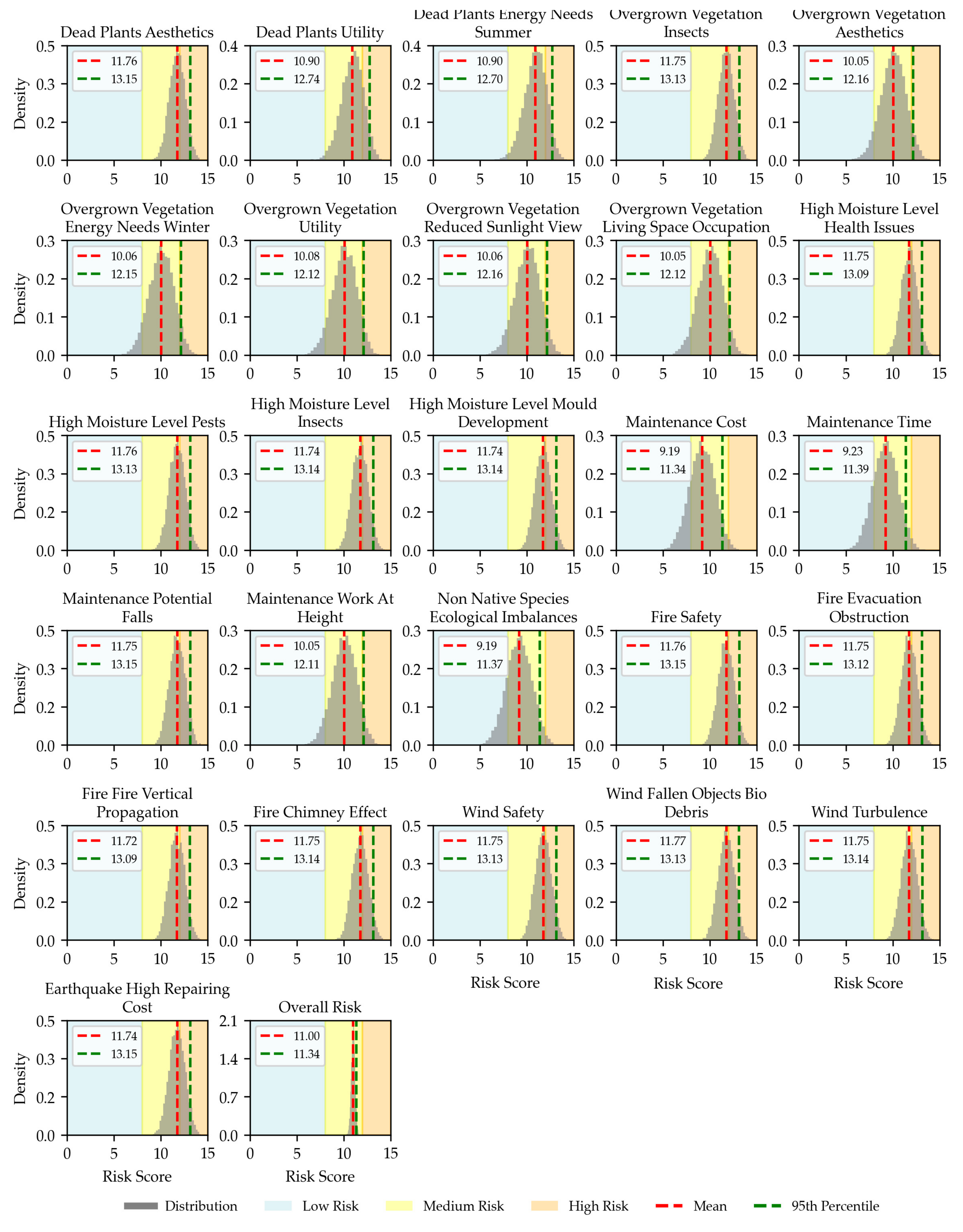 Buildings 15 00769 g0a5