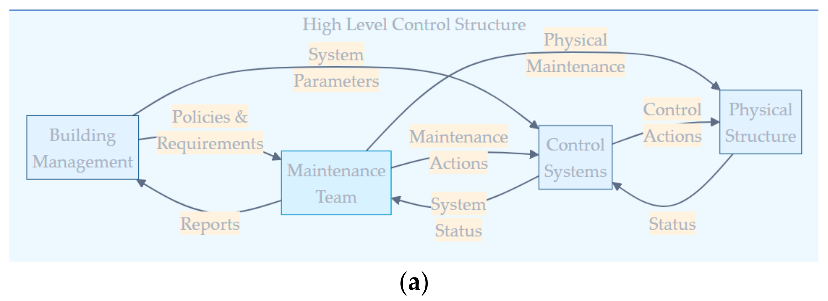 Buildings 15 00769 g0a6a