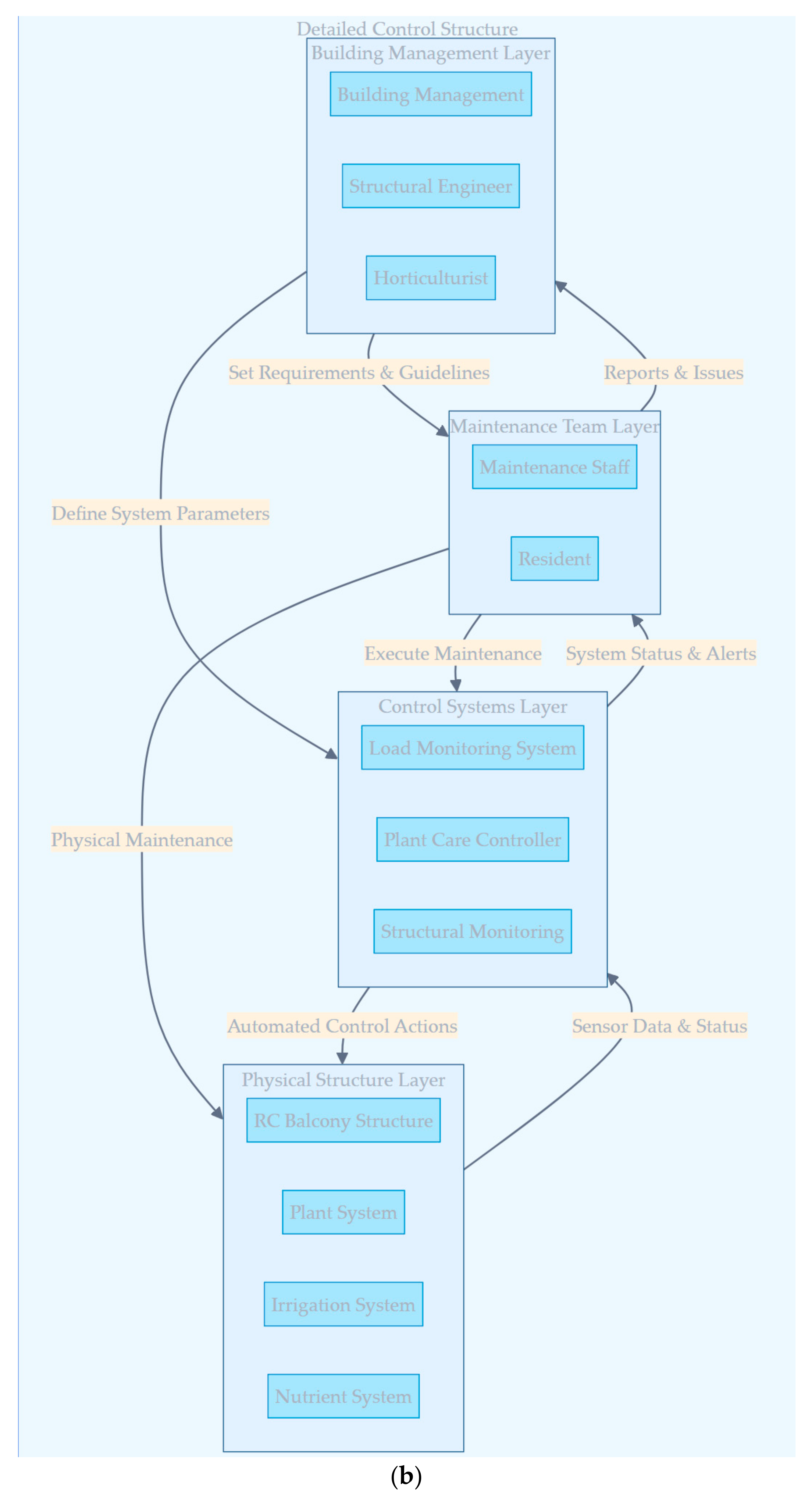 Buildings 15 00769 g0a6b