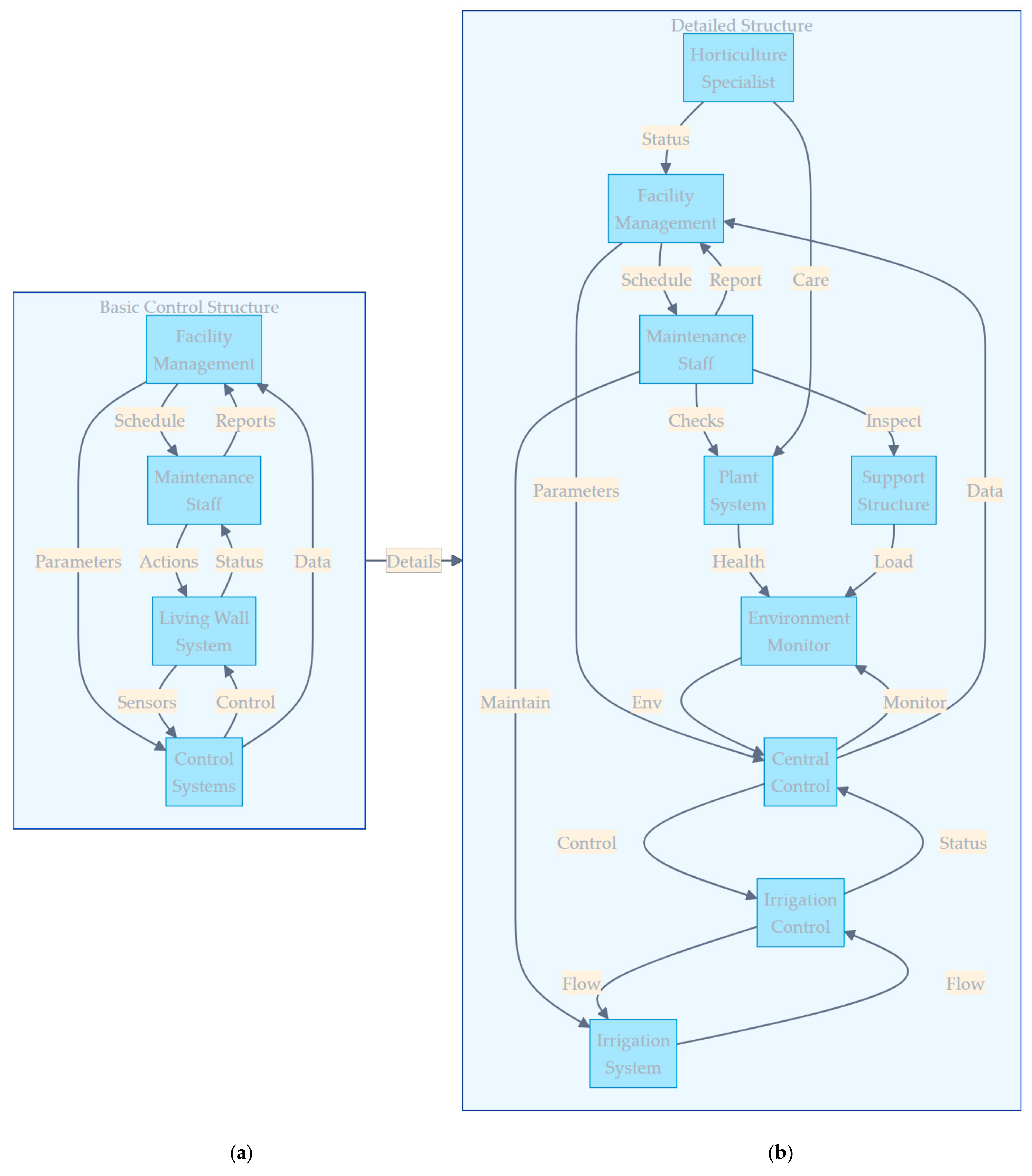 Buildings 15 00769 g0a7