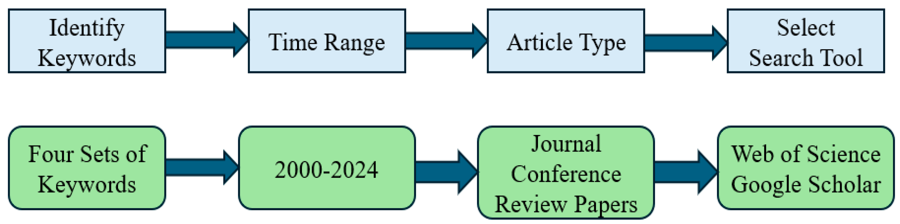 Buildings 15 00771 g001