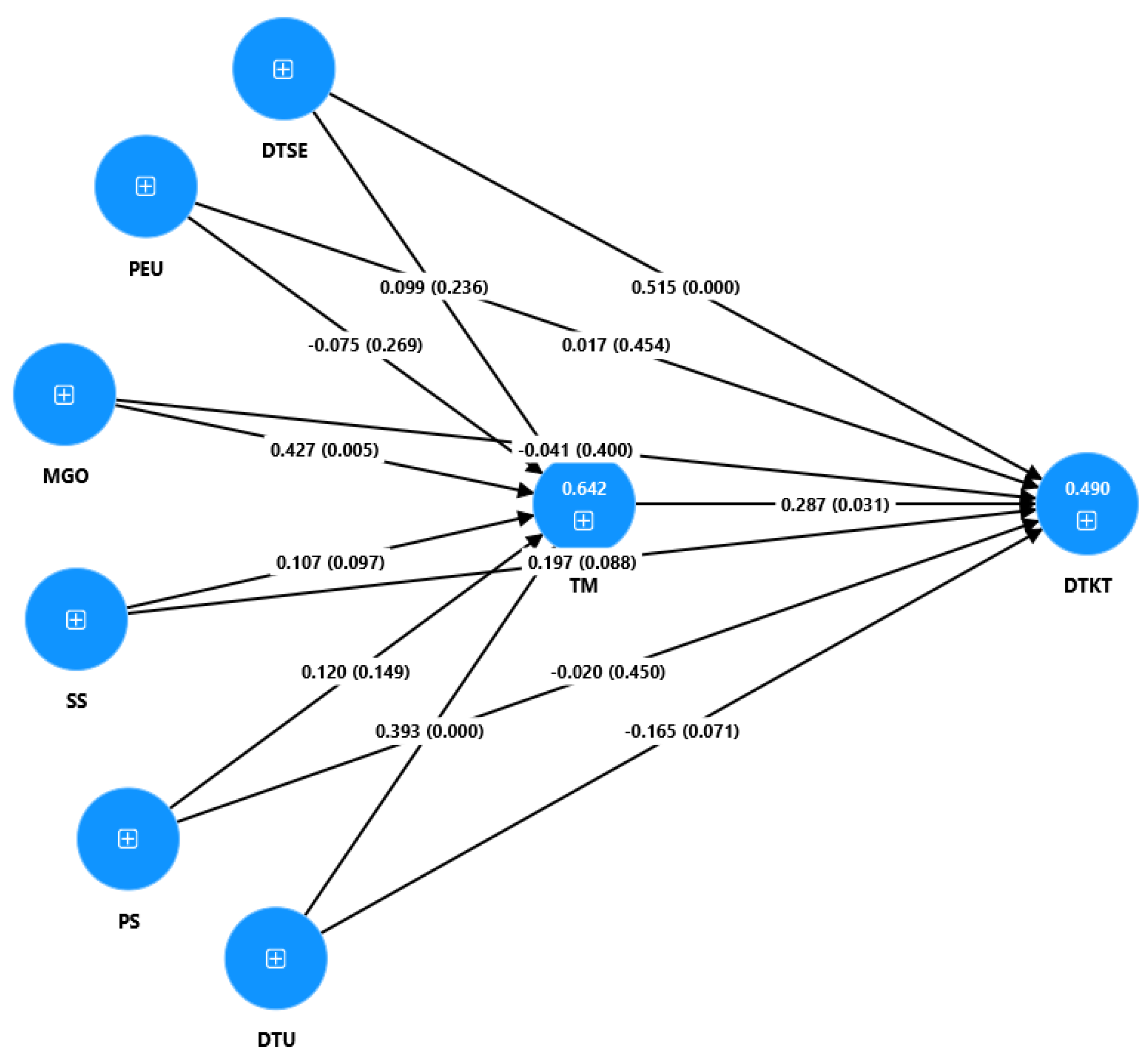 Buildings 15 00772 g002 Buildings 15 00772 g002
