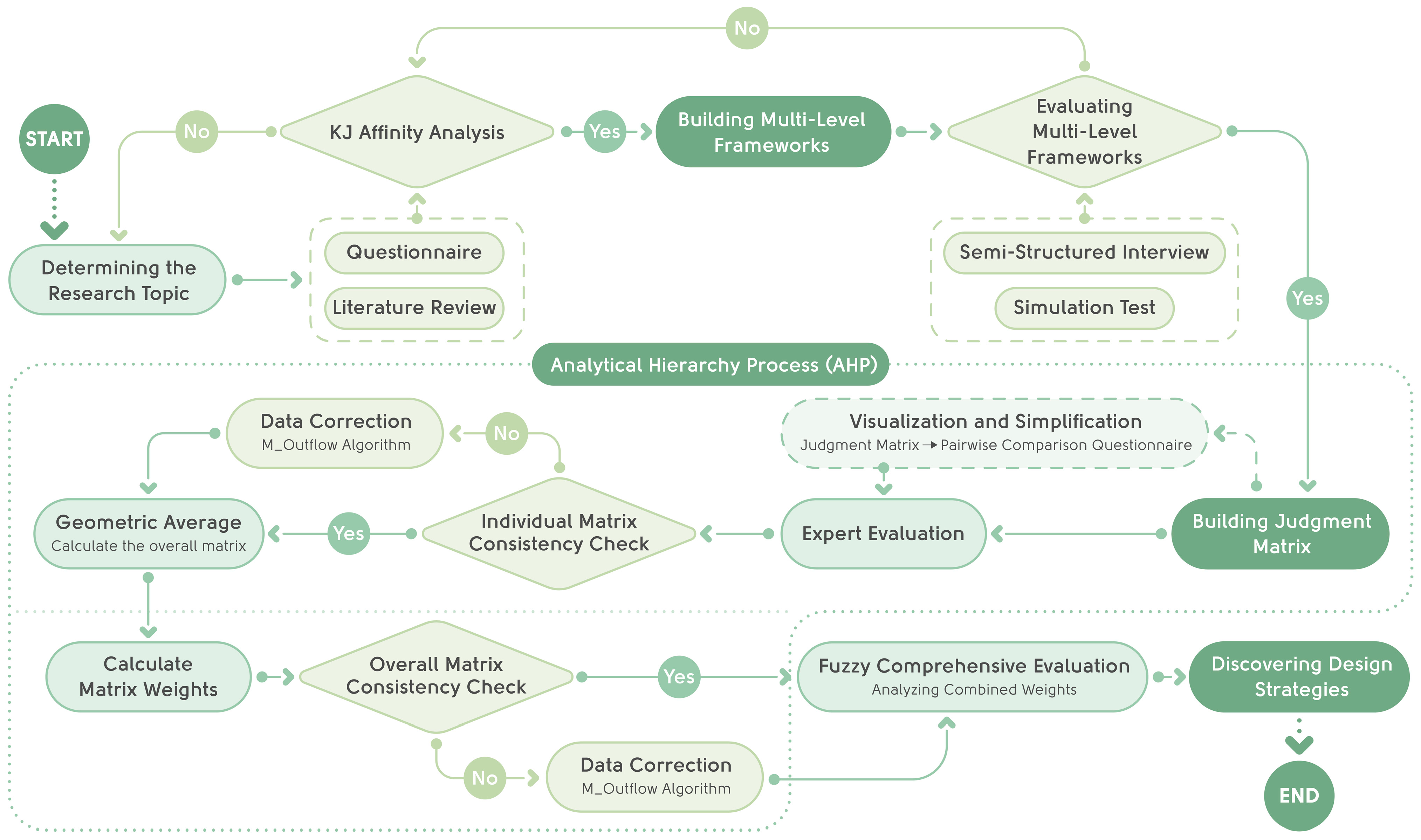 Buildings 15 00773 g001