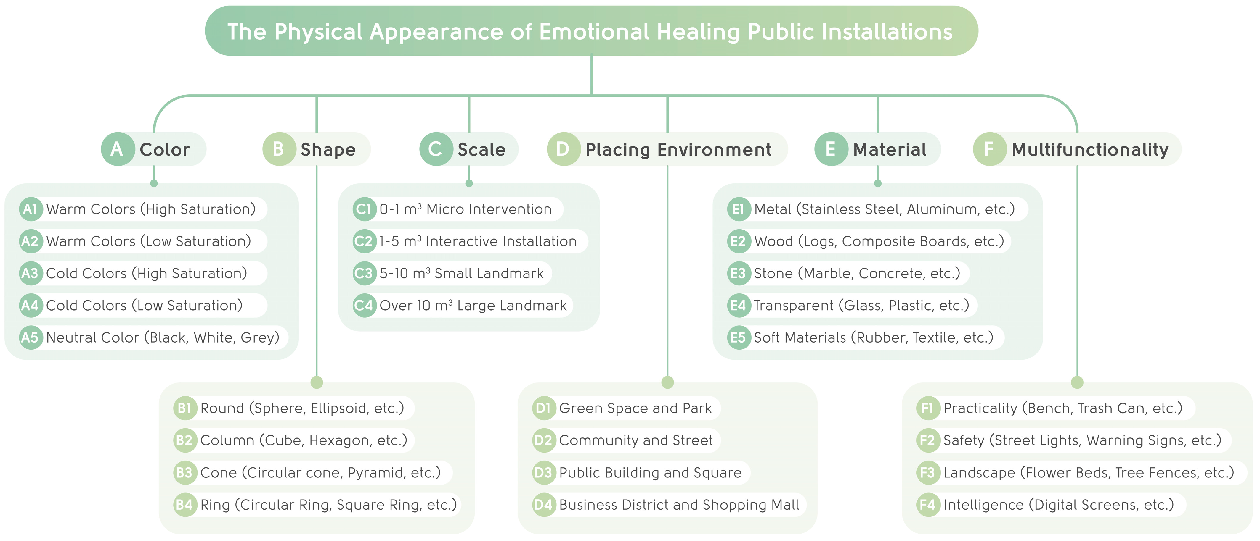 Buildings 15 00773 g002