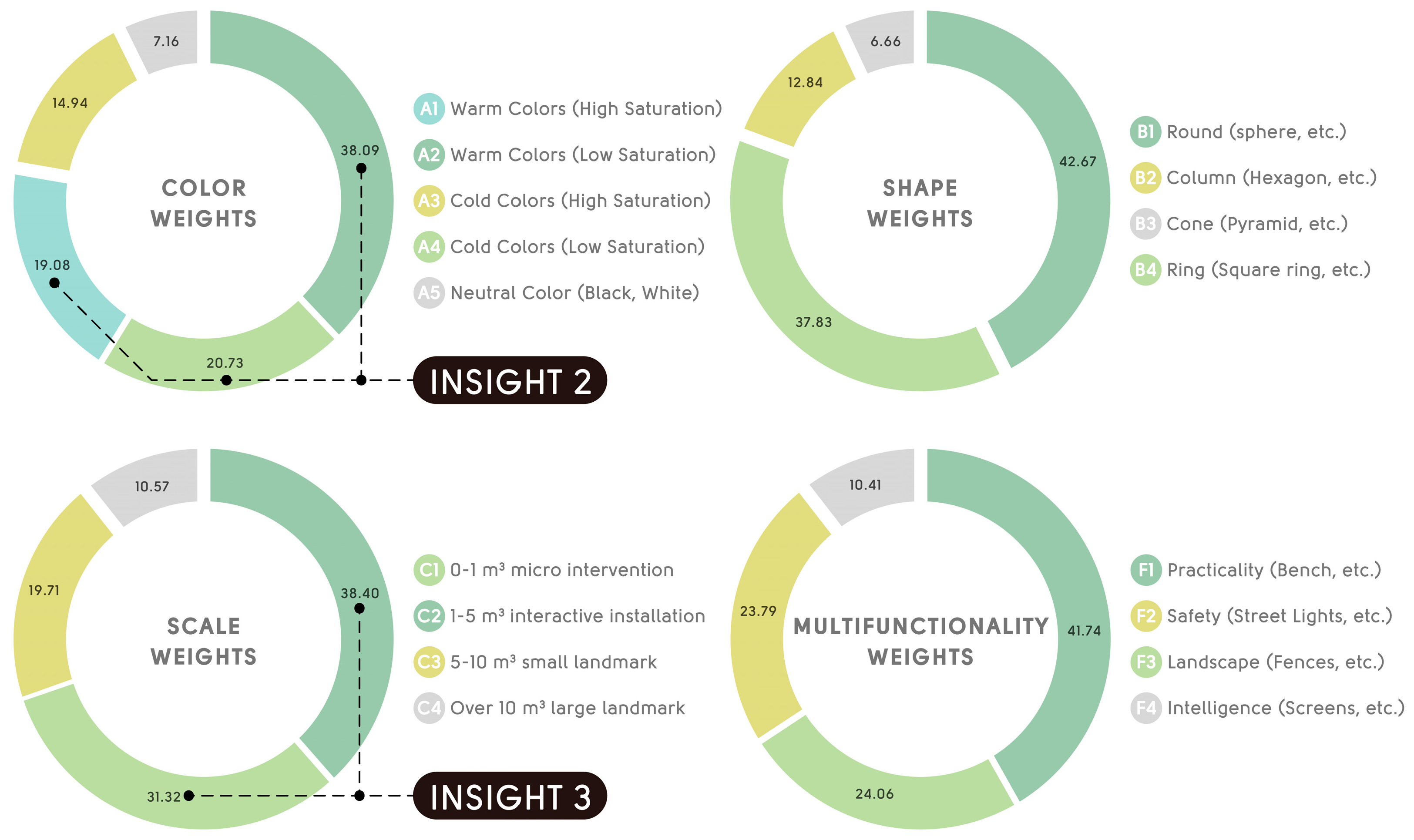 Buildings 15 00773 g008