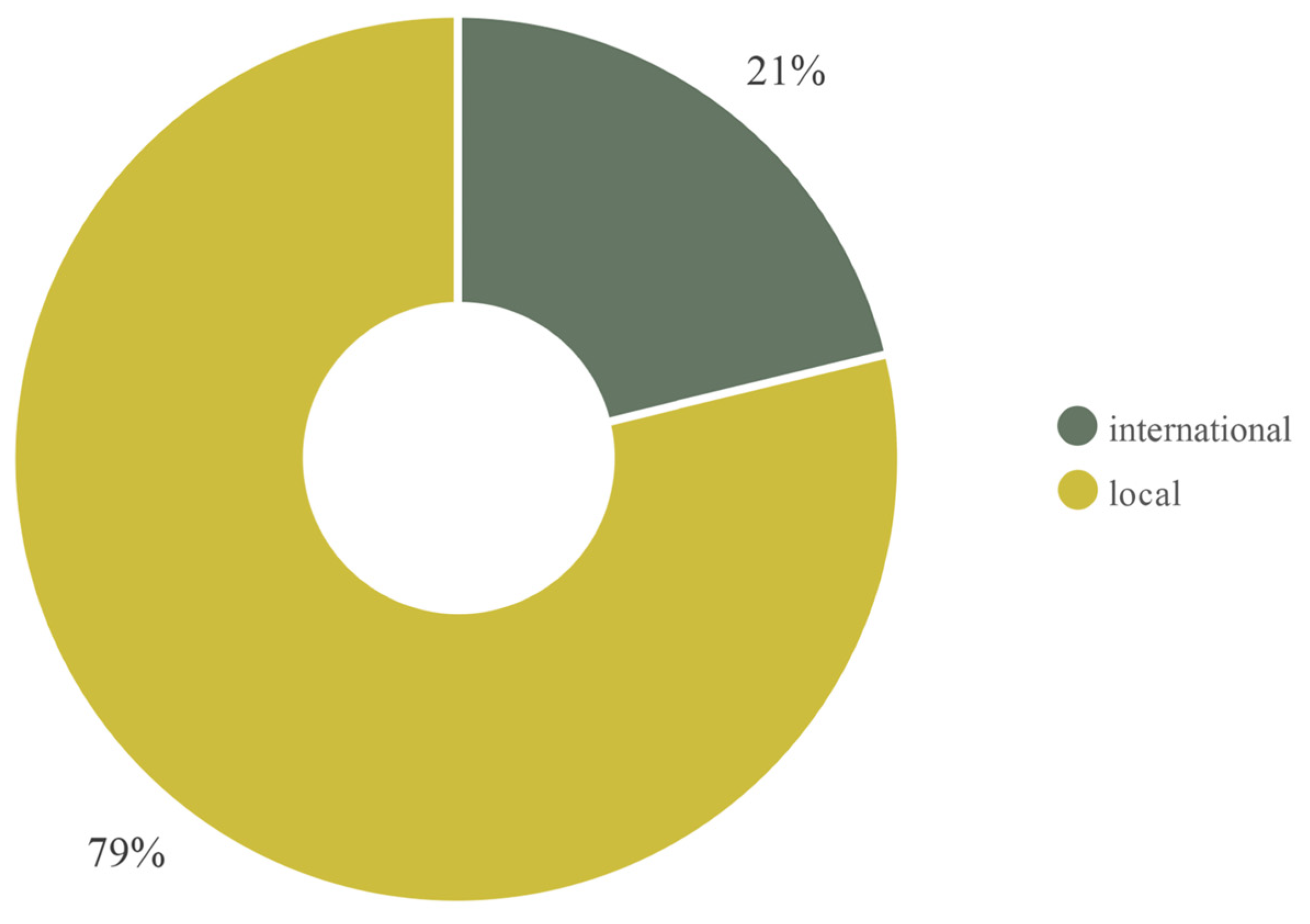 Buildings 15 00774 g006