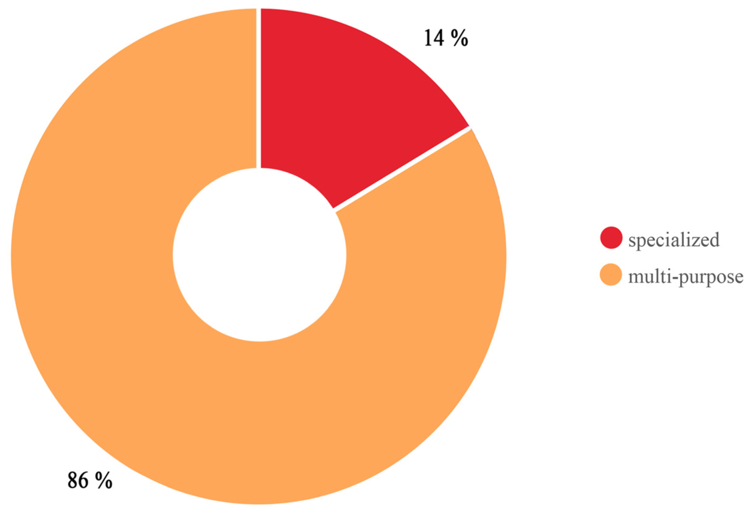Buildings 15 00774 g007
