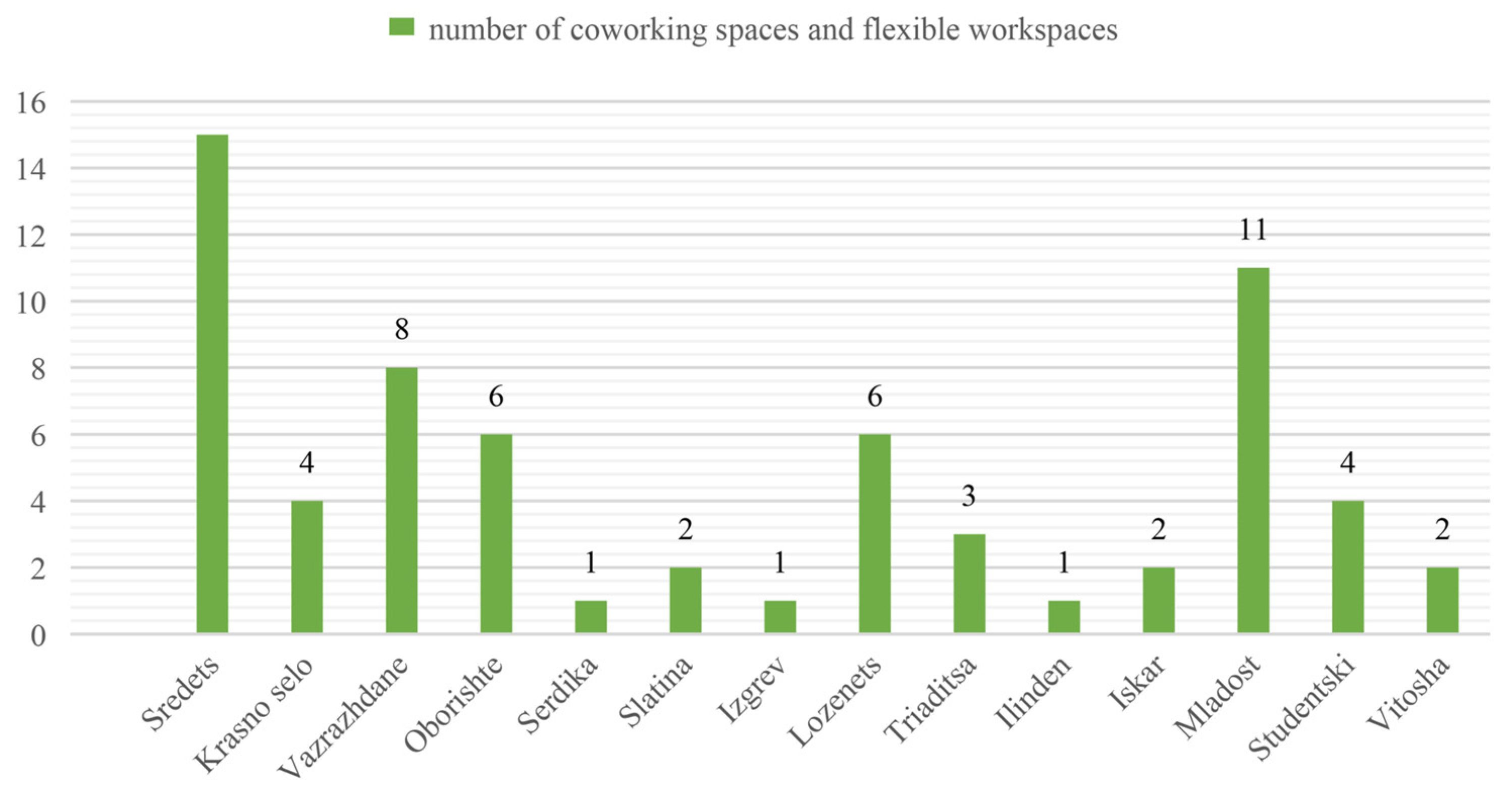 Buildings 15 00774 g013