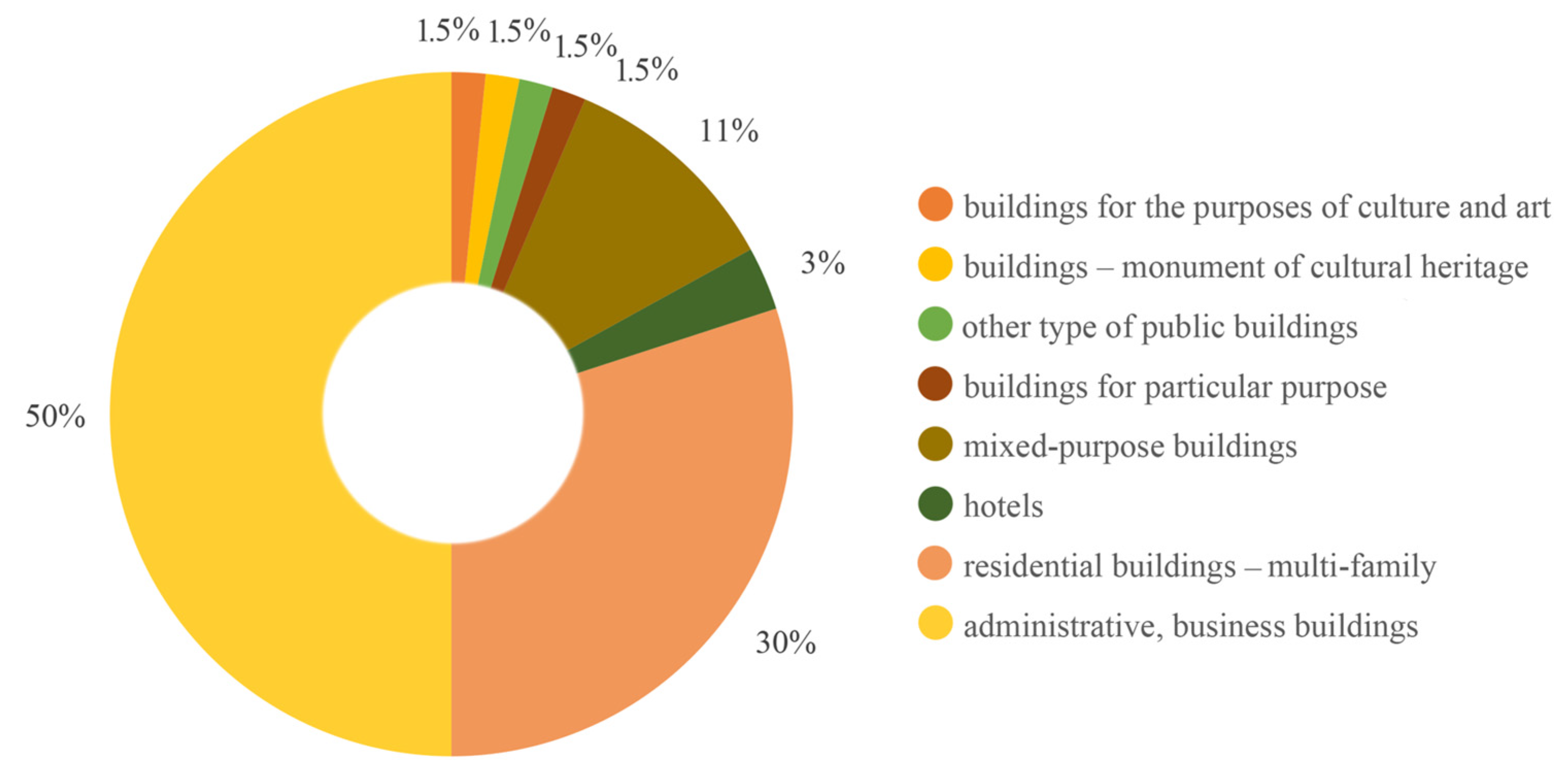 Buildings 15 00774 g014