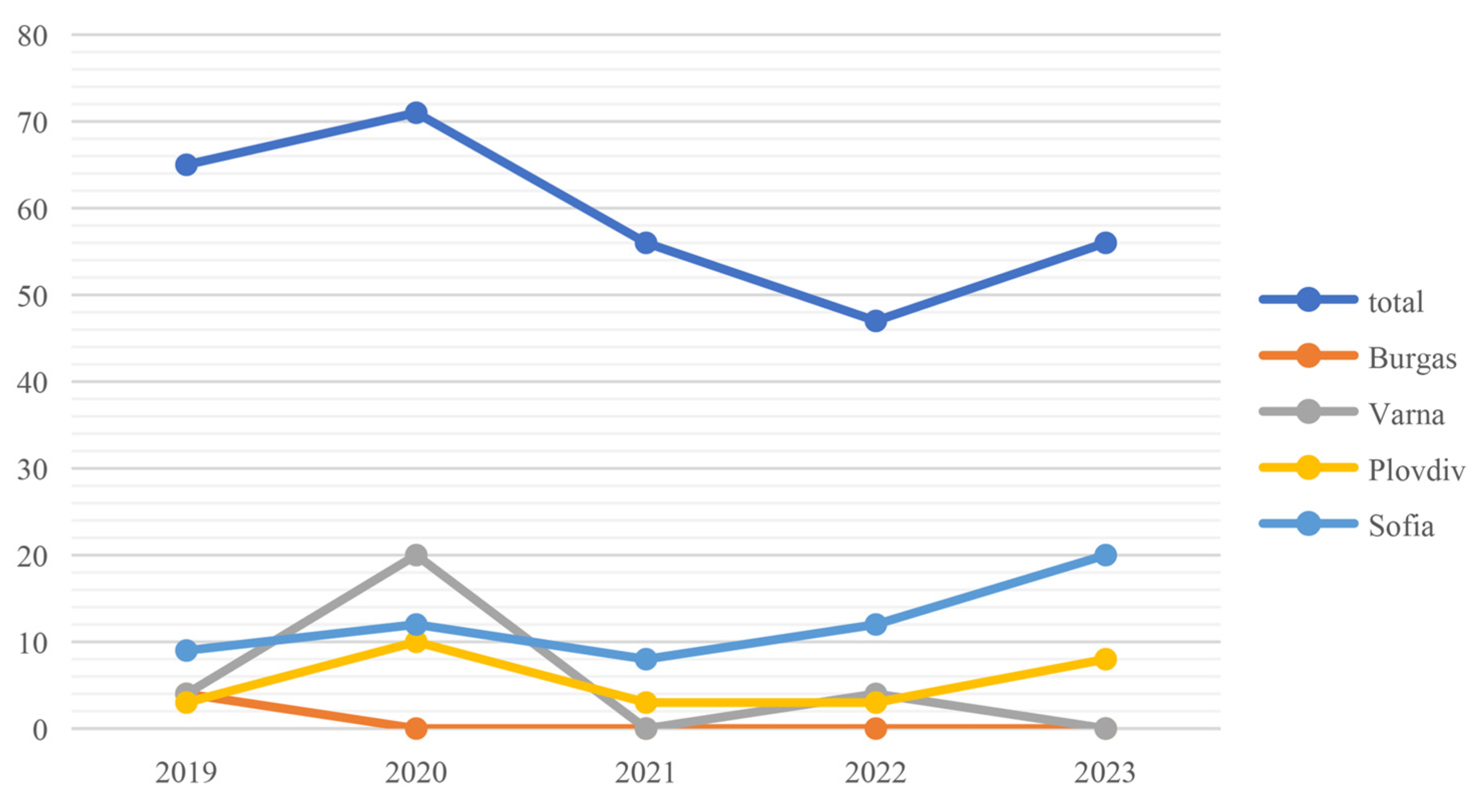 Buildings 15 00774 g015