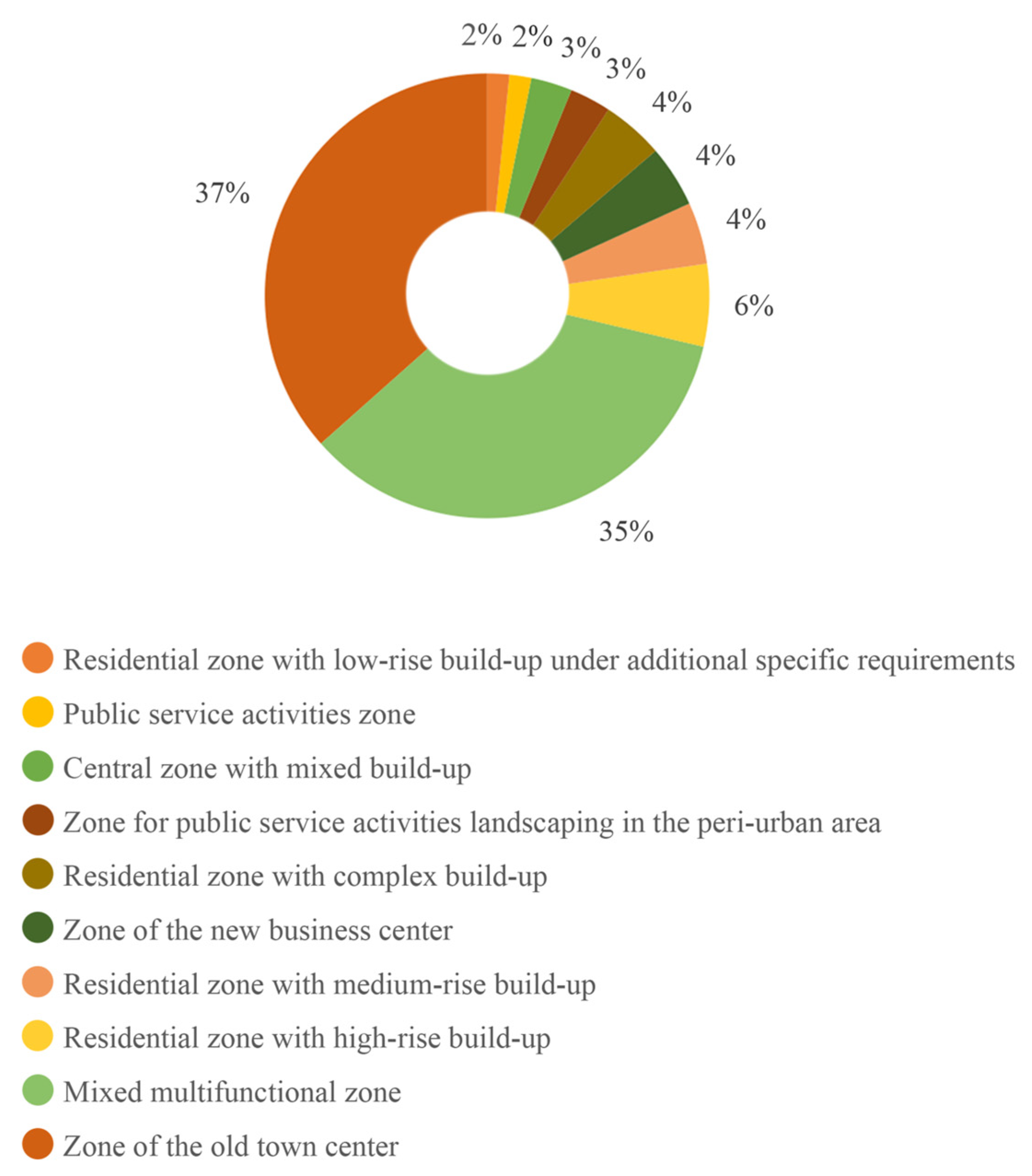 Buildings 15 00774 g017